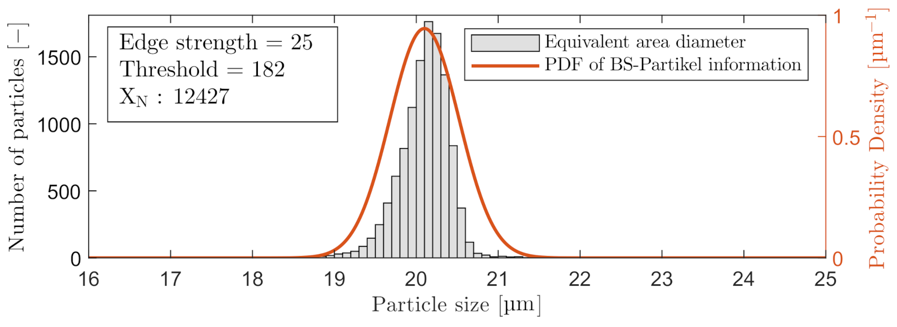 Sensors 21 03192 g009
