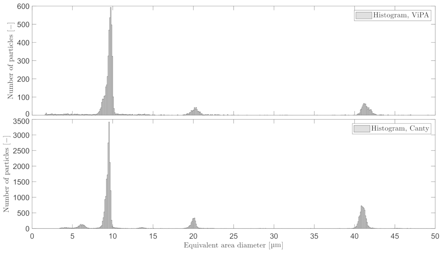 Sensors 21 03192 g010