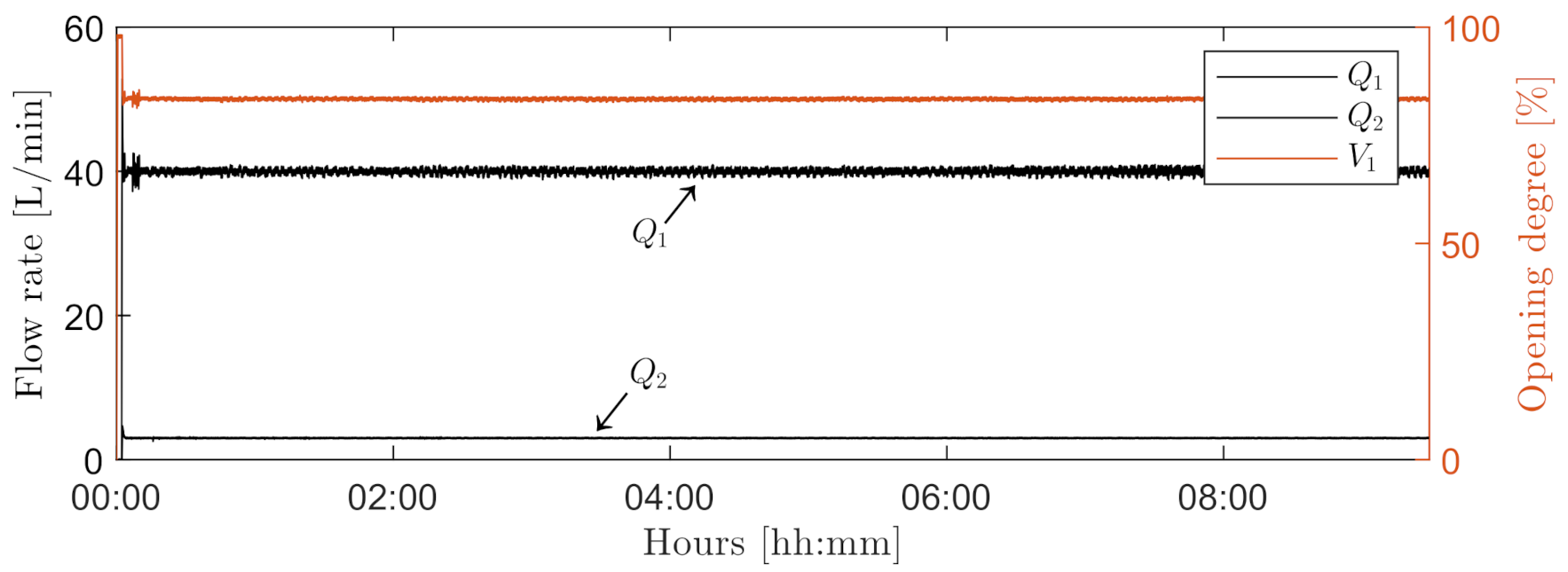 Sensors 21 03192 g011
