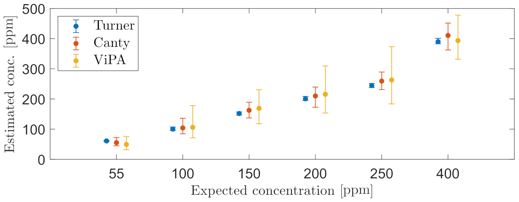 Sensors 21 03192 g013