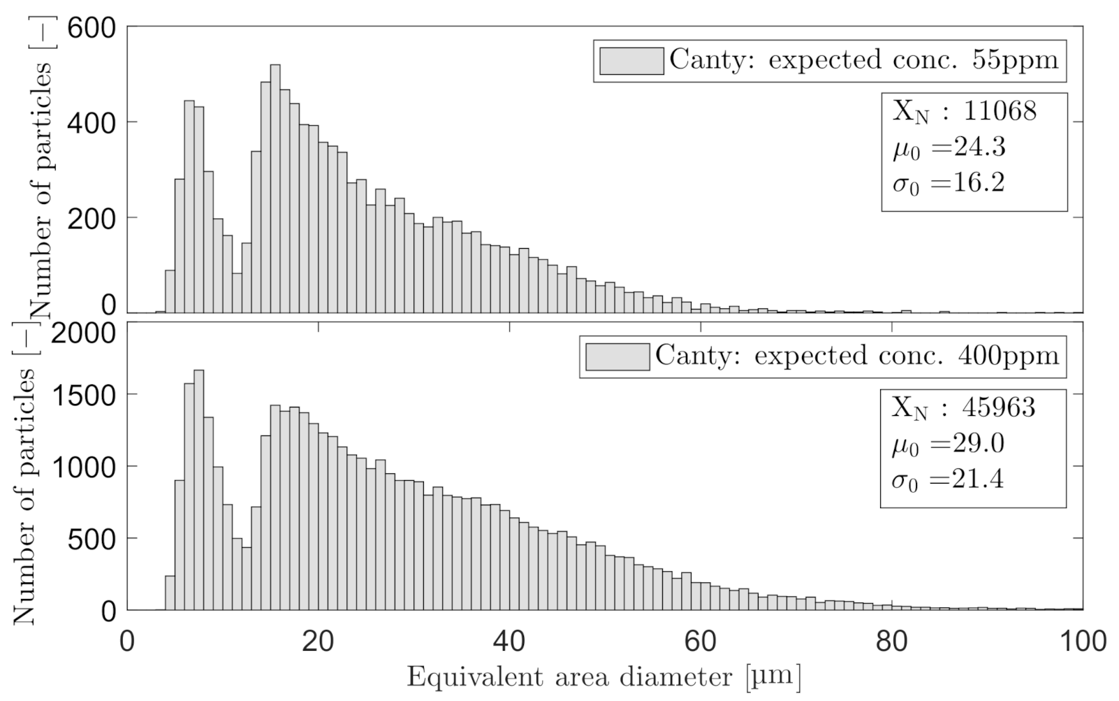 Sensors 21 03192 g015