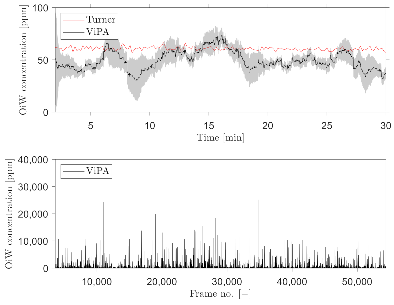Sensors 21 03192 g016