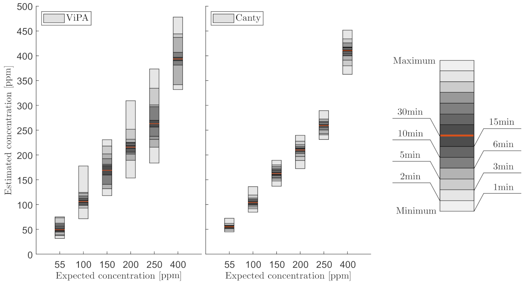 Sensors 21 03192 g020