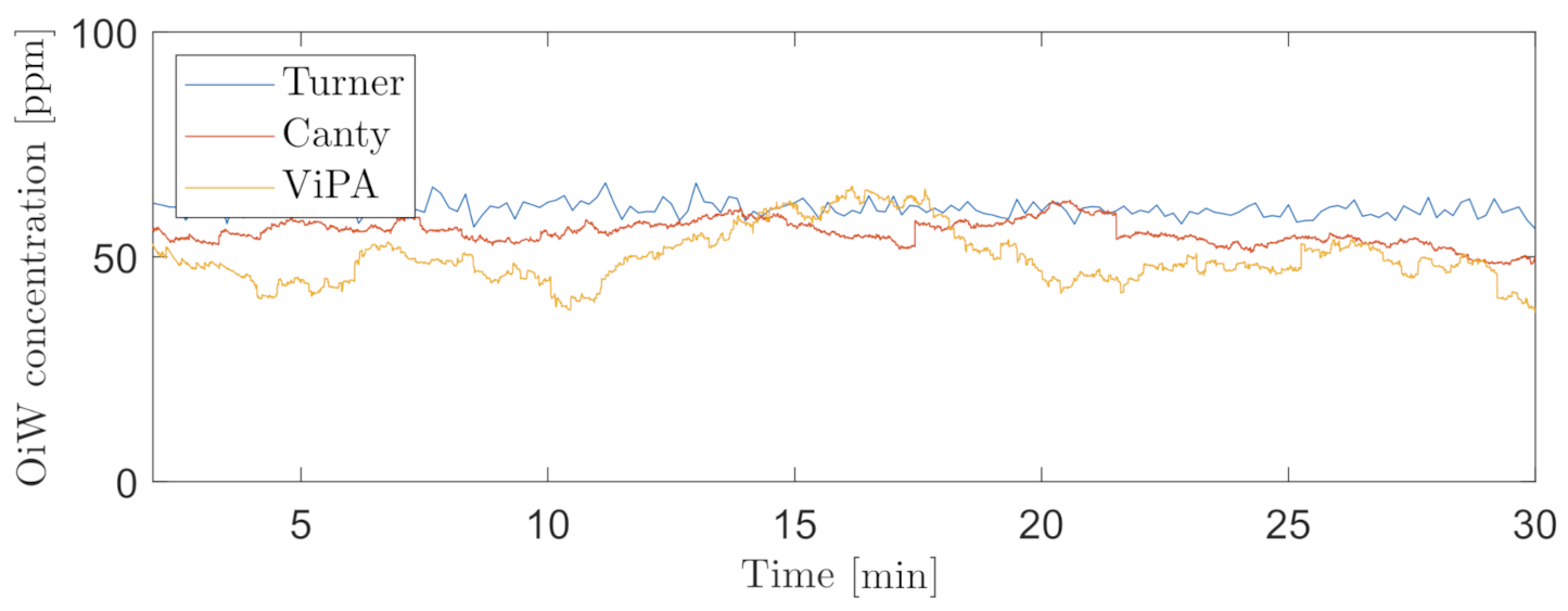 Sensors 21 03192 g021