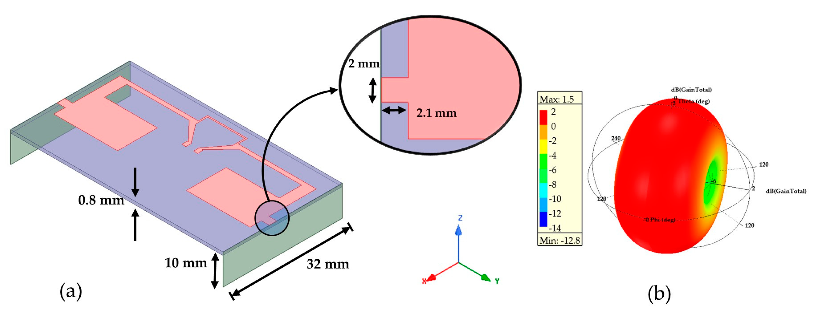 Sensors 21 03193 g005 Sensors 21 03193 g005
