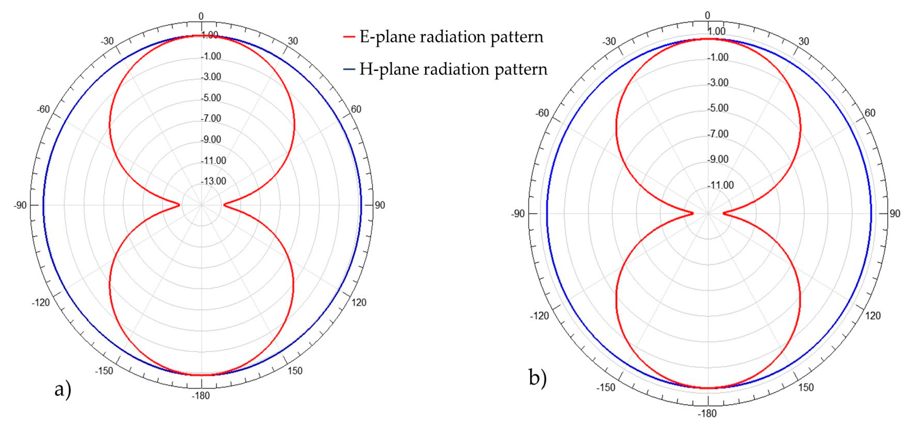 Sensors 21 03193 g007 Sensors 21 03193 g007