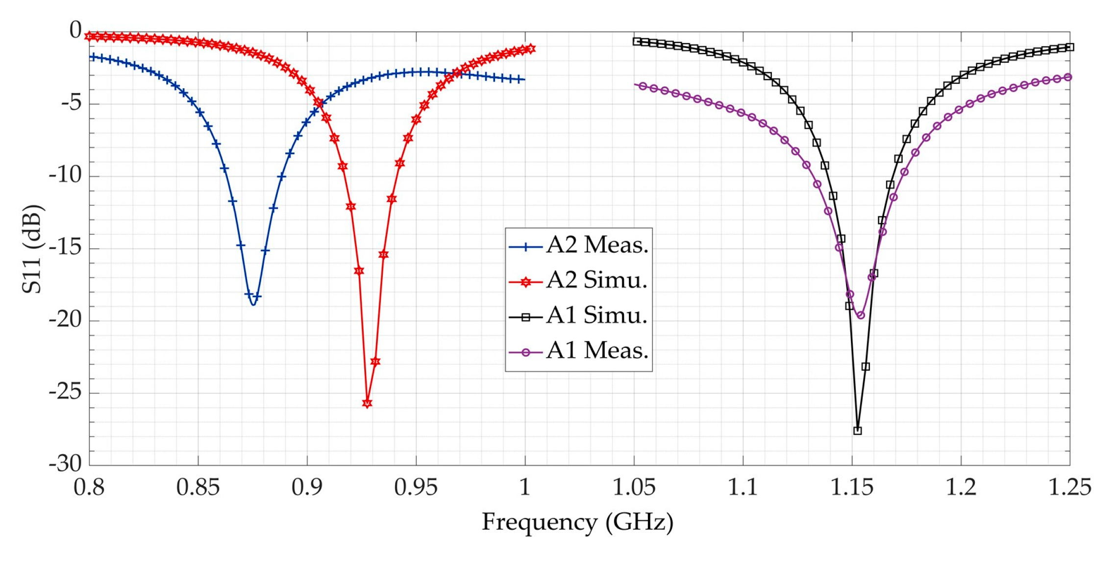Sensors 21 03193 g010 Sensors 21 03193 g010