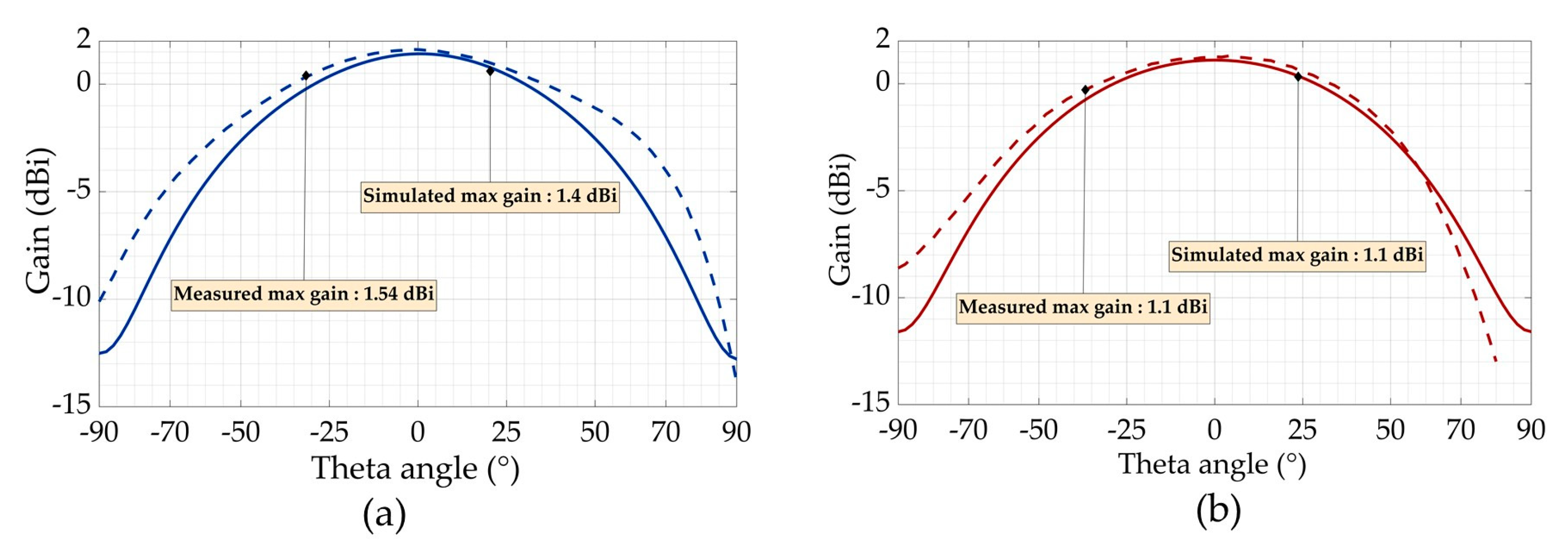 Sensors 21 03193 g011 Sensors 21 03193 g011