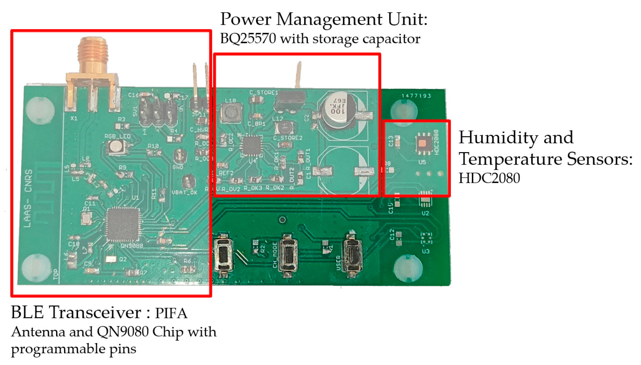 Sensors 21 03193 g015 Sensors 21 03193 g015
