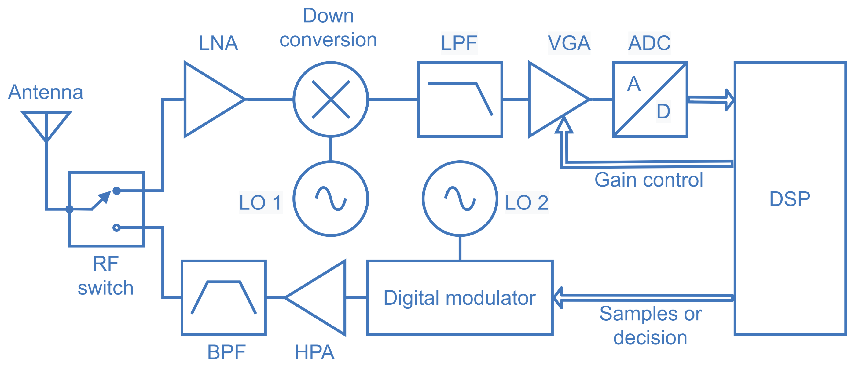 Sensors 21 03194 g003