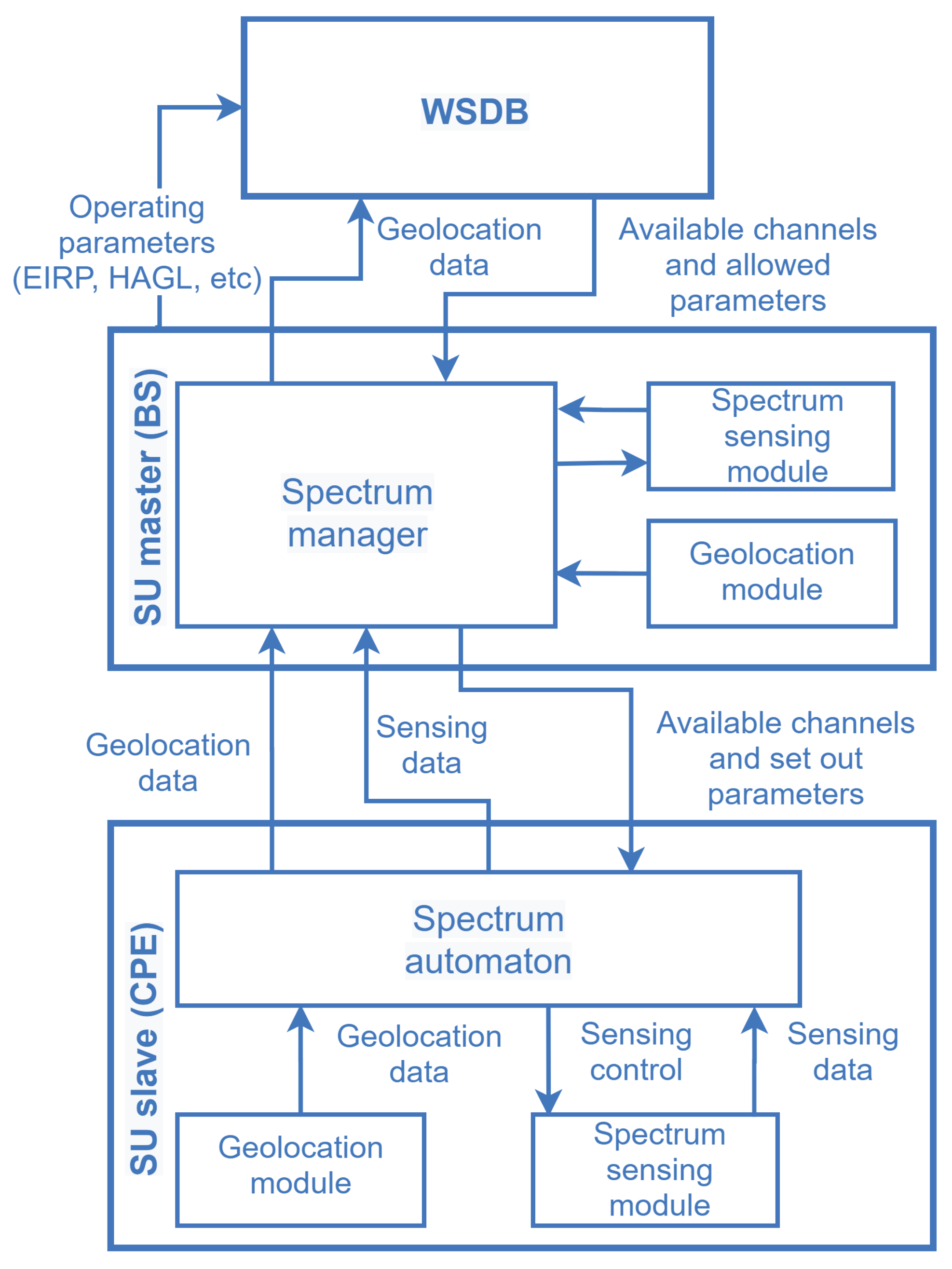 Sensors 21 03194 g004