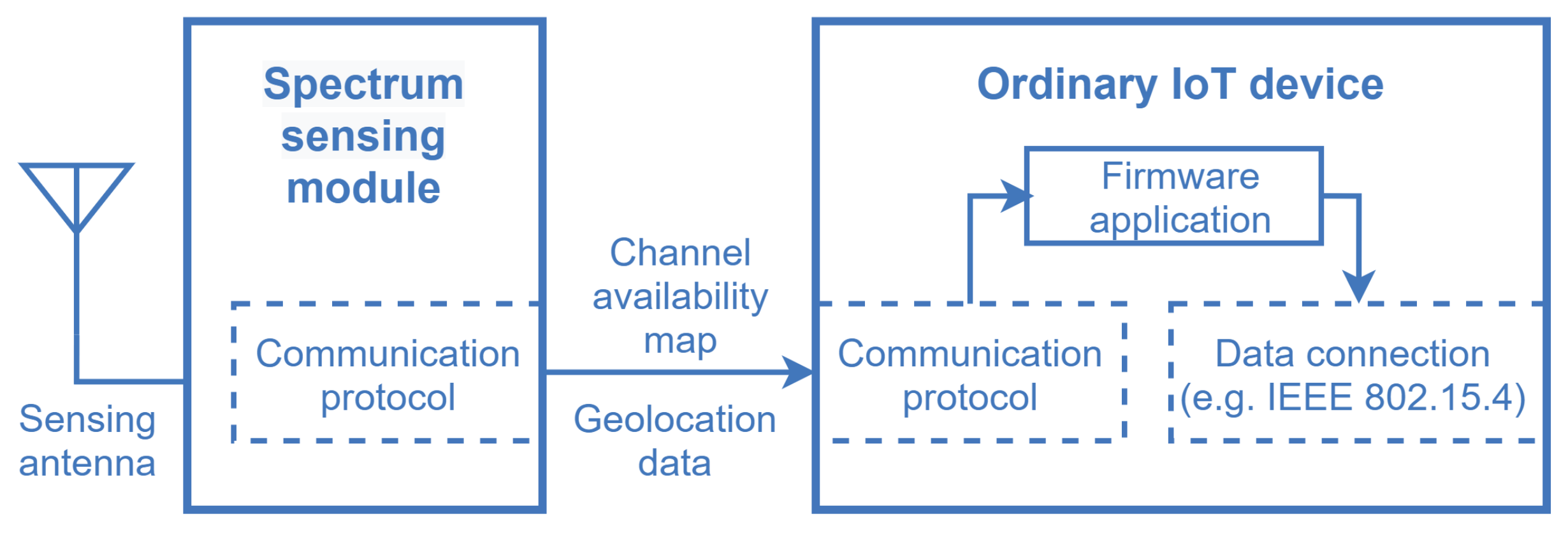 Sensors 21 03194 g006
