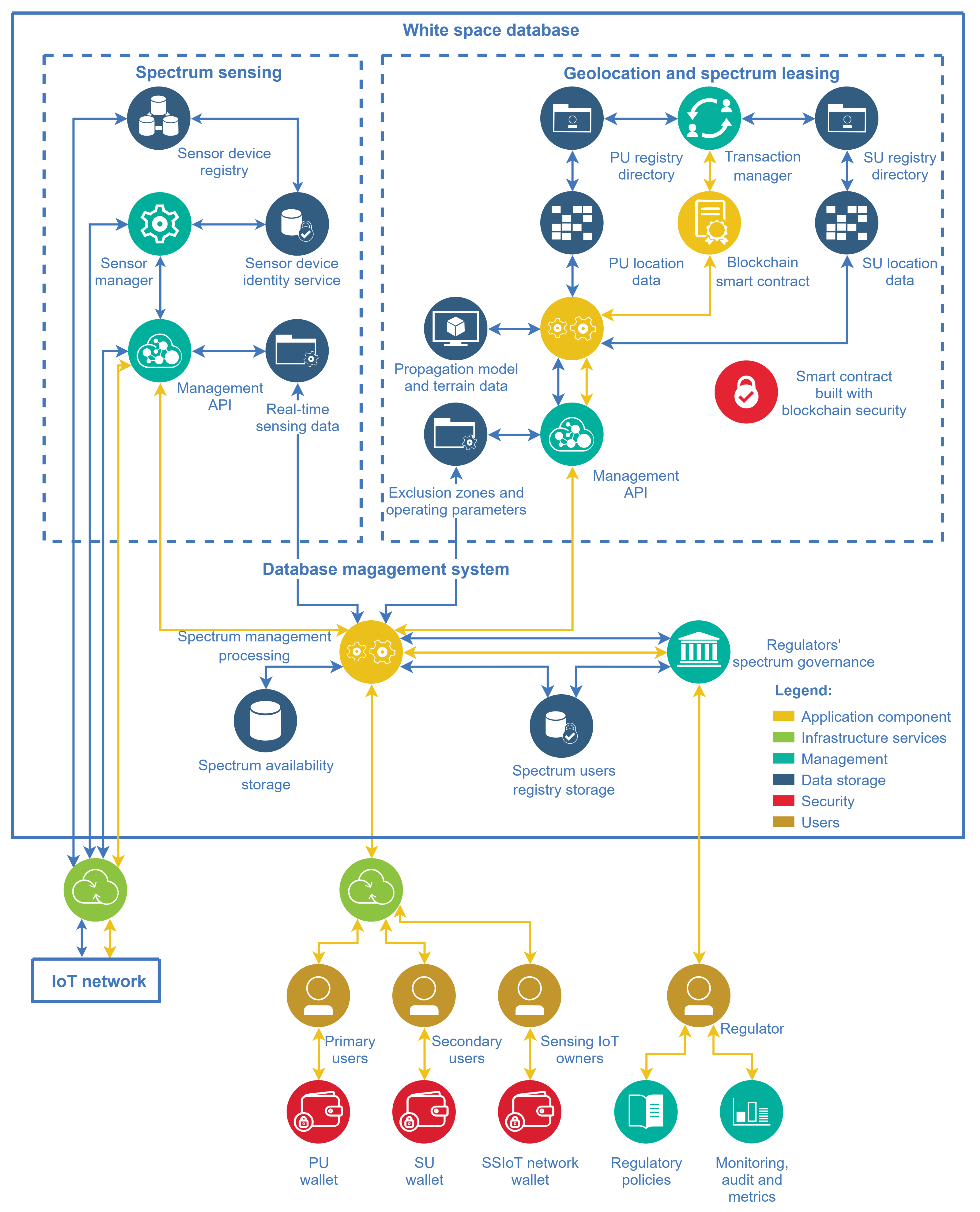 Sensors 21 03194 g008