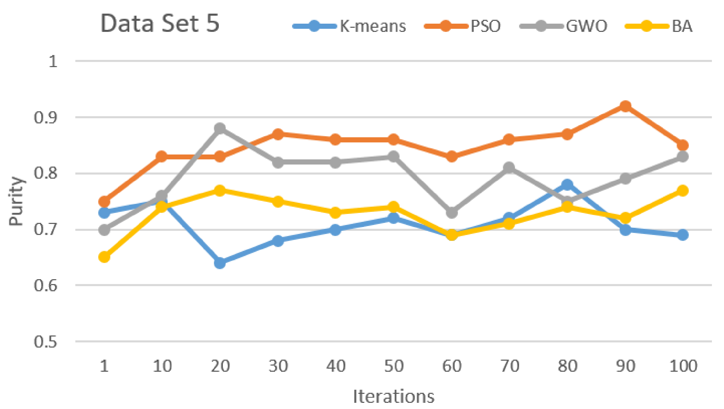 Sensors 21 03196 g006 Sensors 21 03196 g006