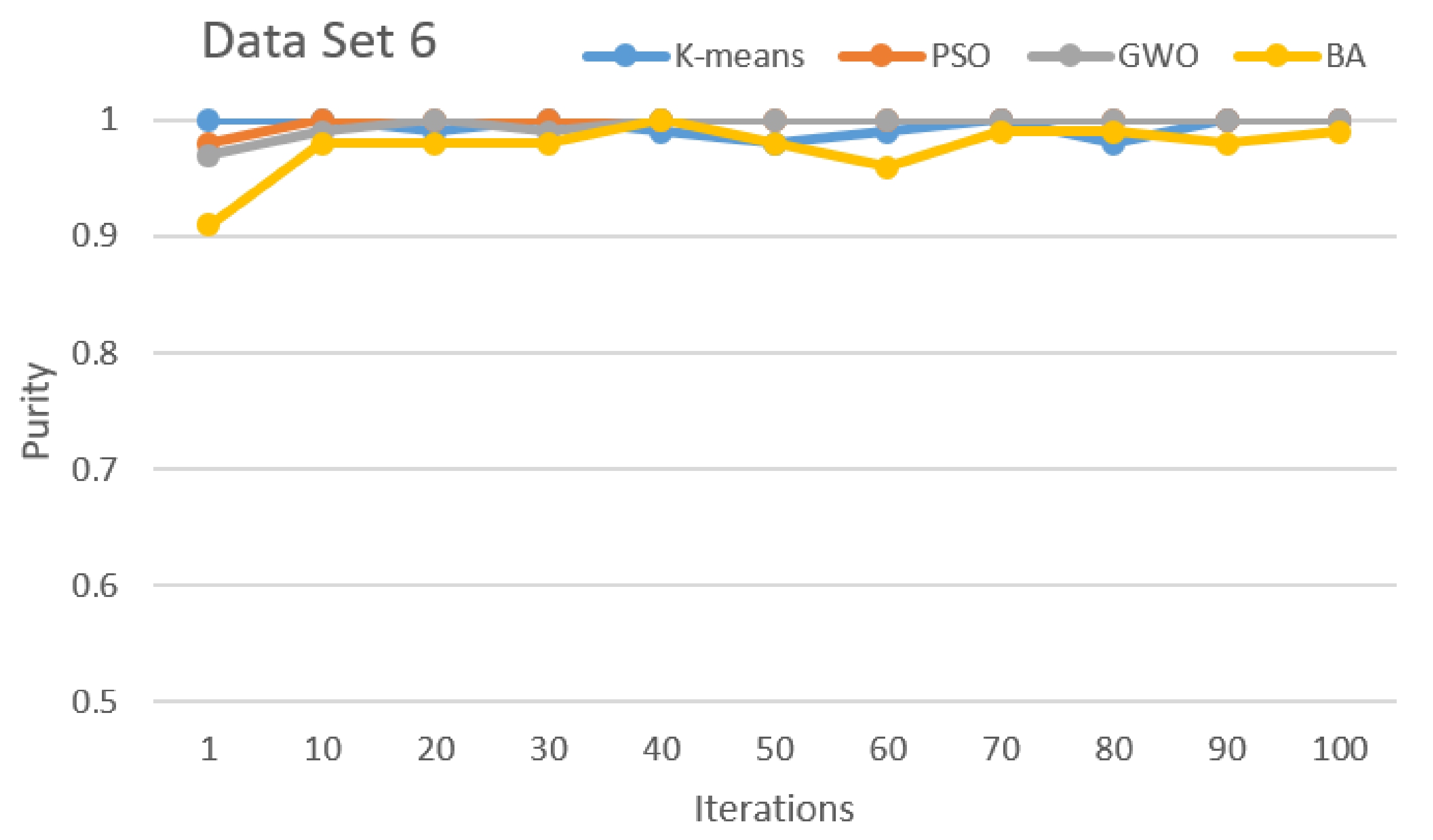 Sensors 21 03196 g007 Sensors 21 03196 g007