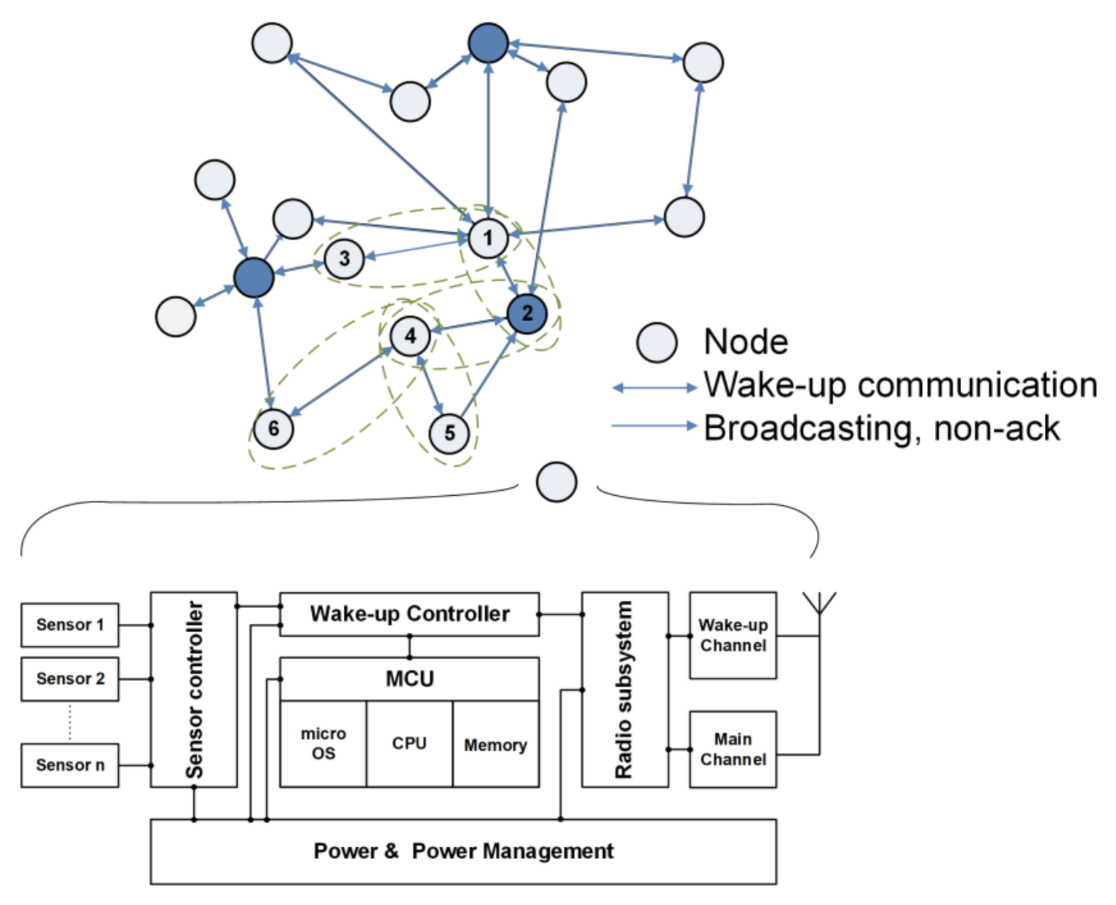 Sensors 21 03198 g001 Sensors 21 03198 g001
