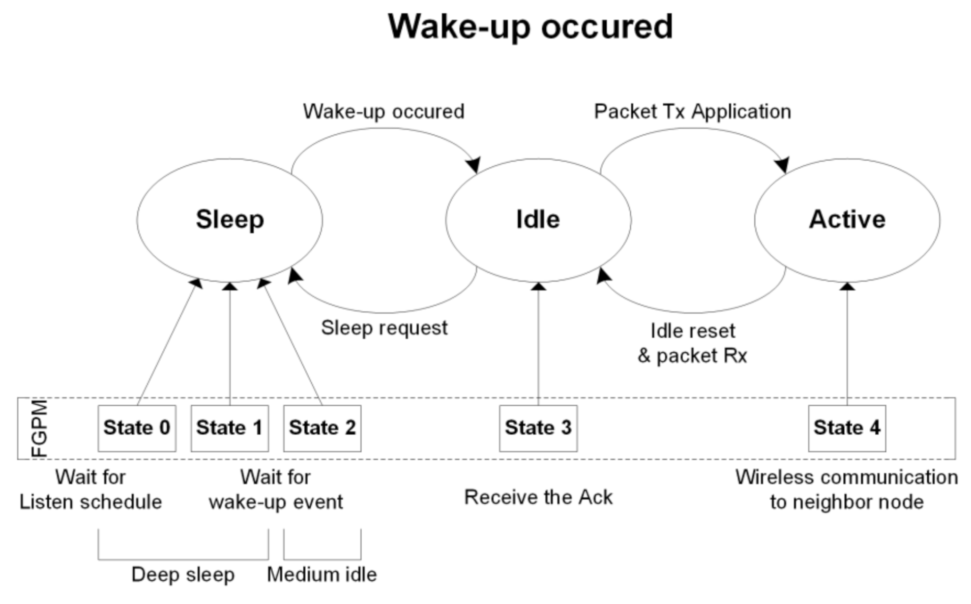 Sensors 21 03198 g004 Sensors 21 03198 g004