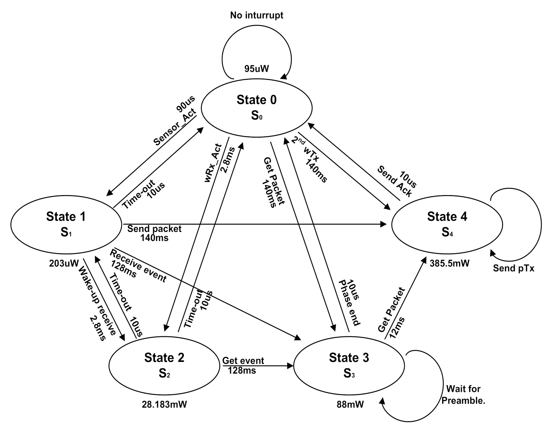 Sensors 21 03198 g005 Sensors 21 03198 g005