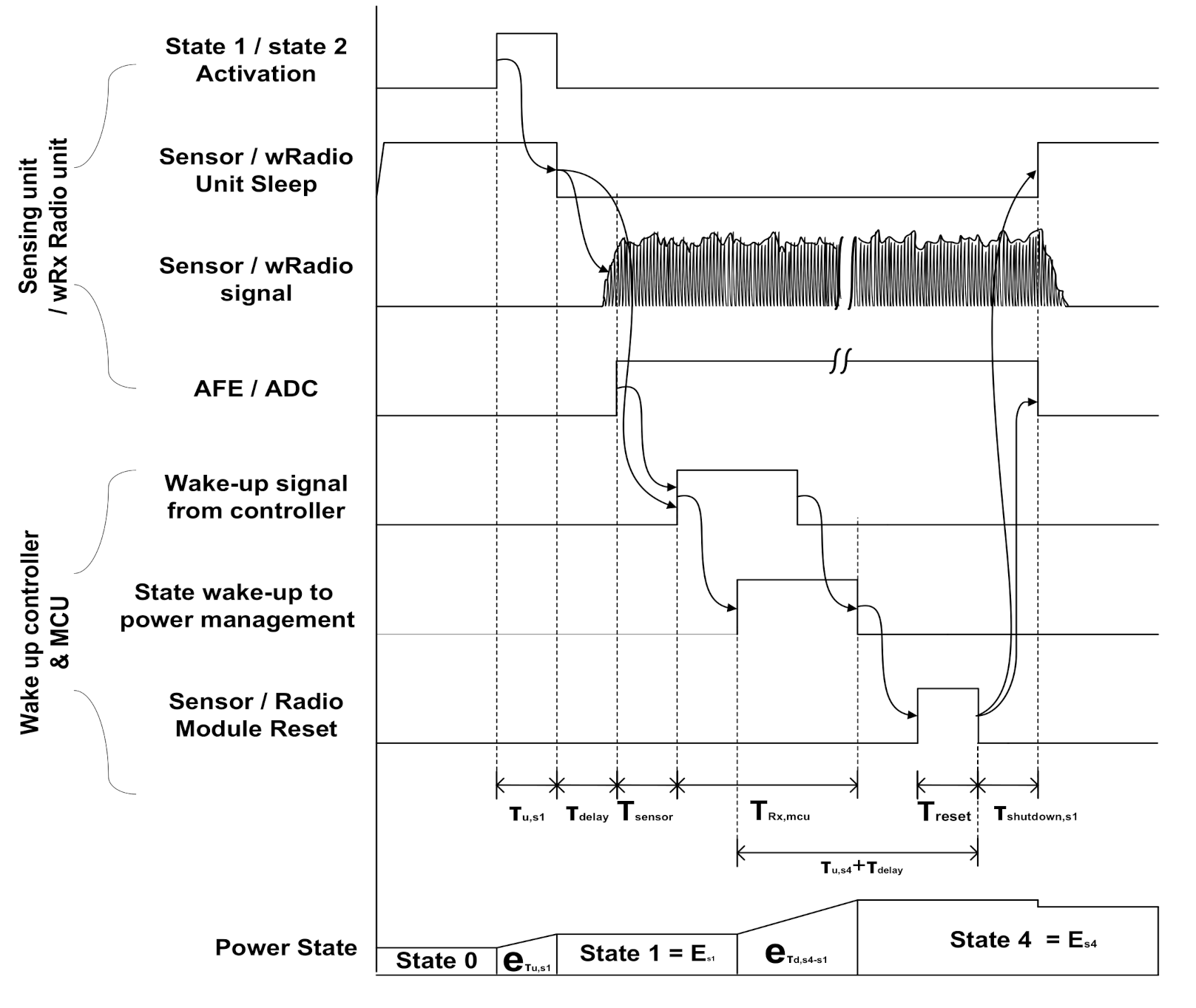 Sensors 21 03198 g007 Sensors 21 03198 g007