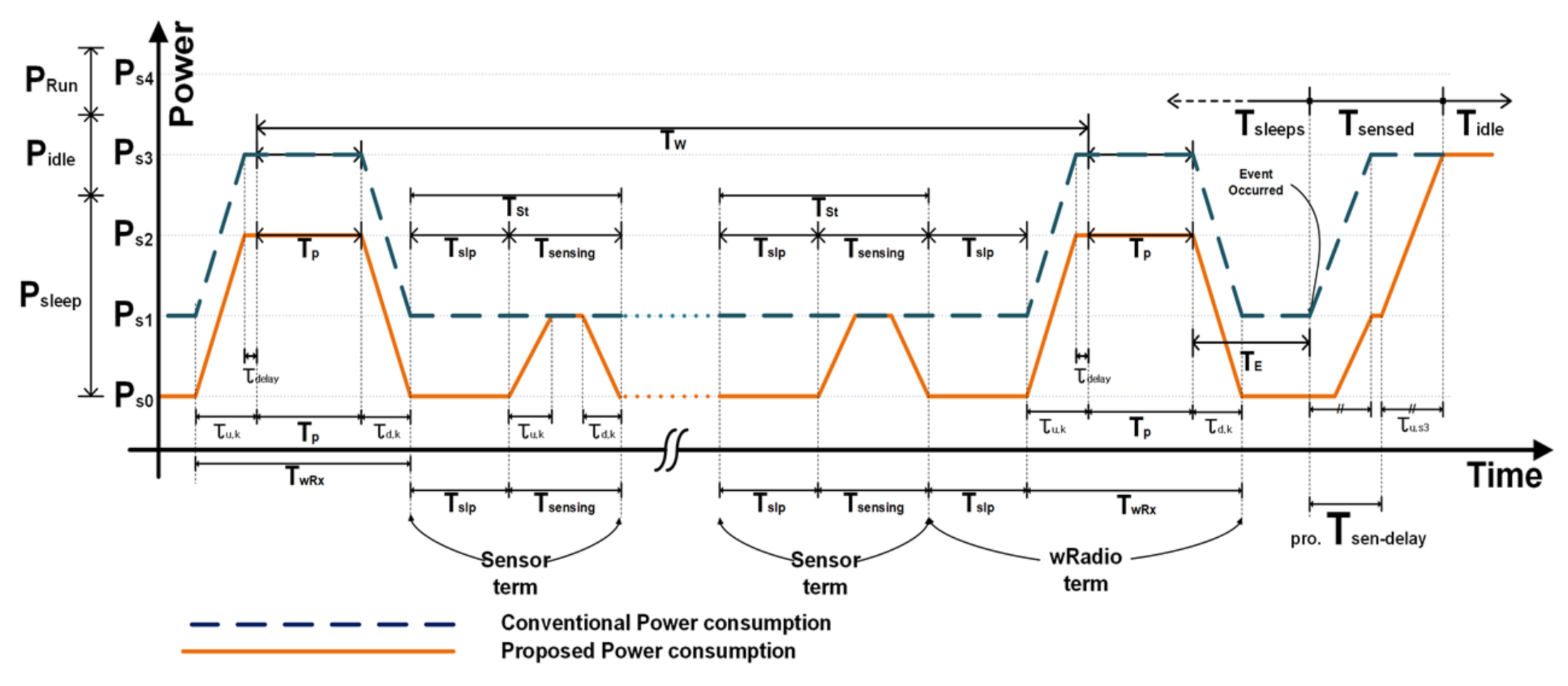 Sensors 21 03198 g009 Sensors 21 03198 g009