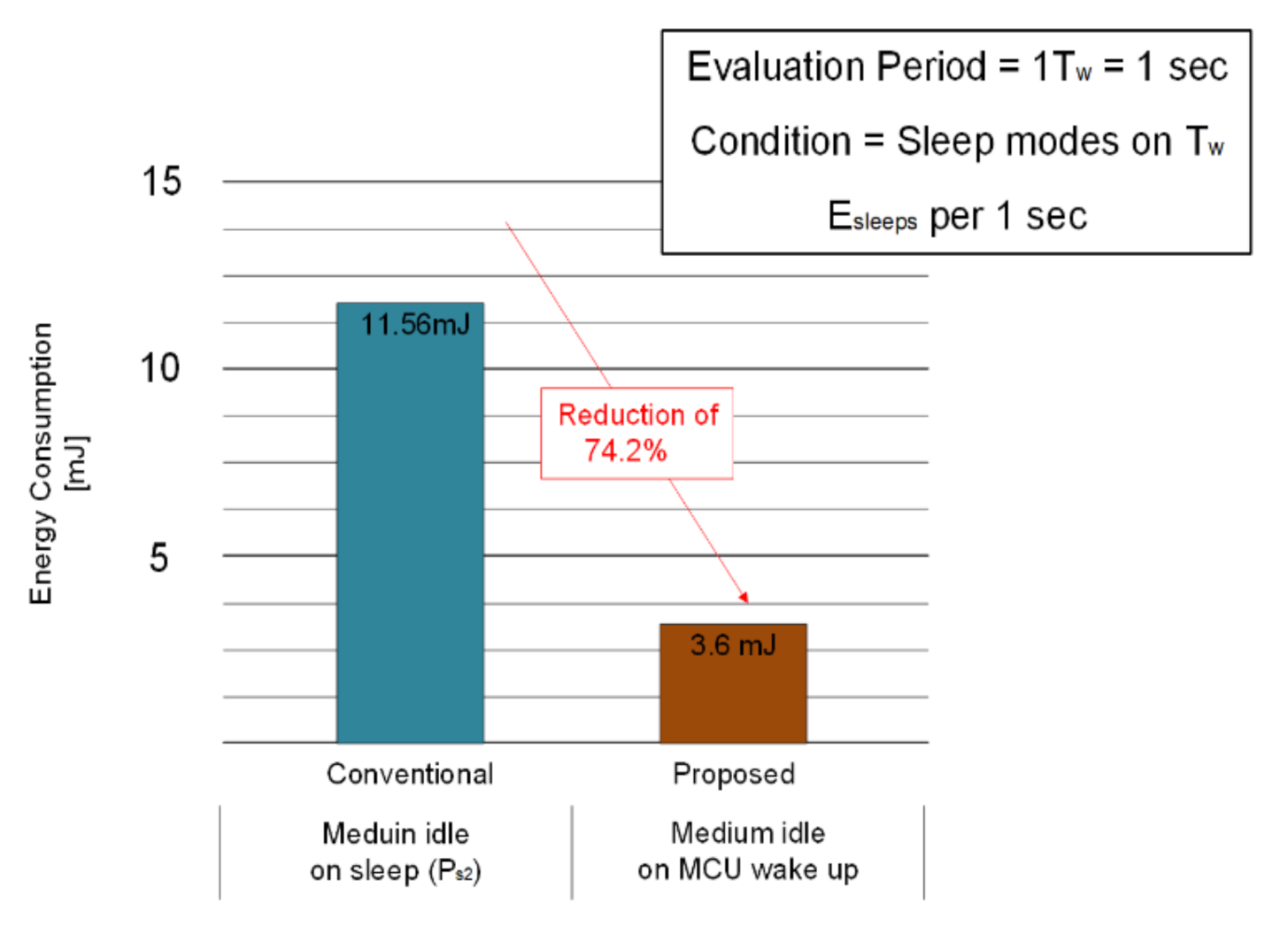 Sensors 21 03198 g010 Sensors 21 03198 g010
