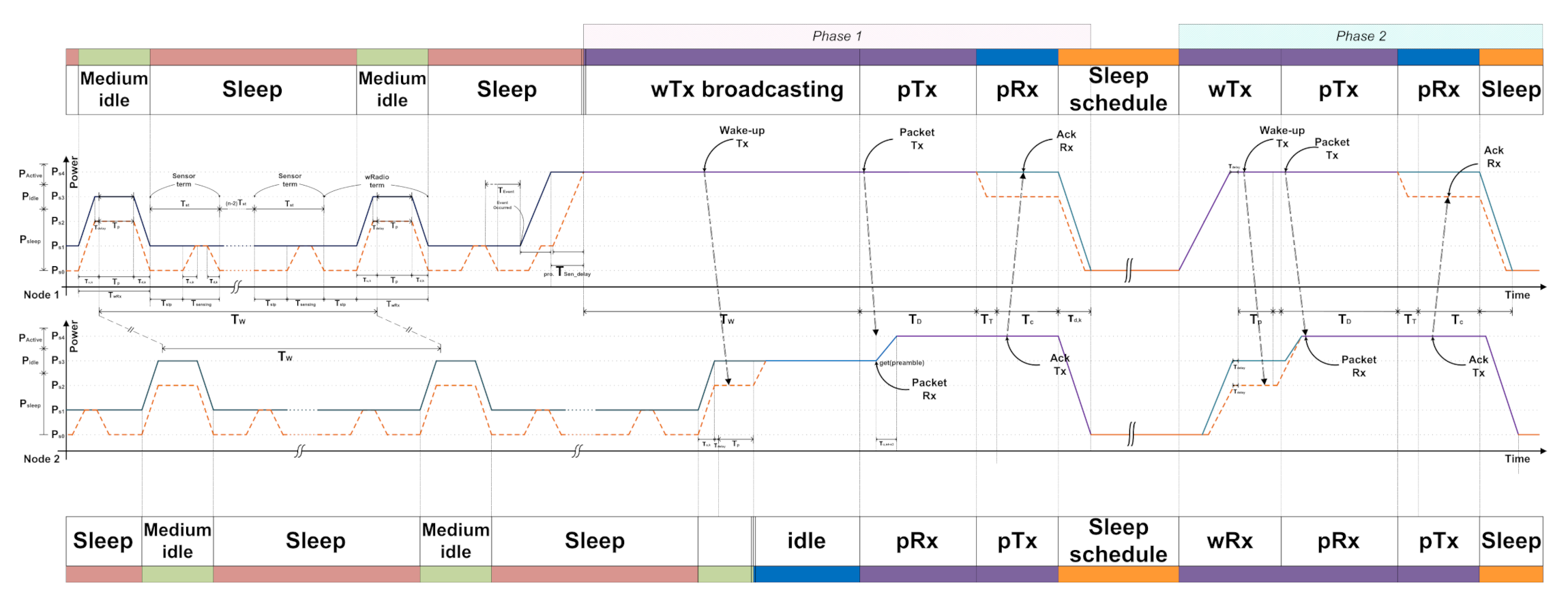Sensors 21 03198 g012 Sensors 21 03198 g012