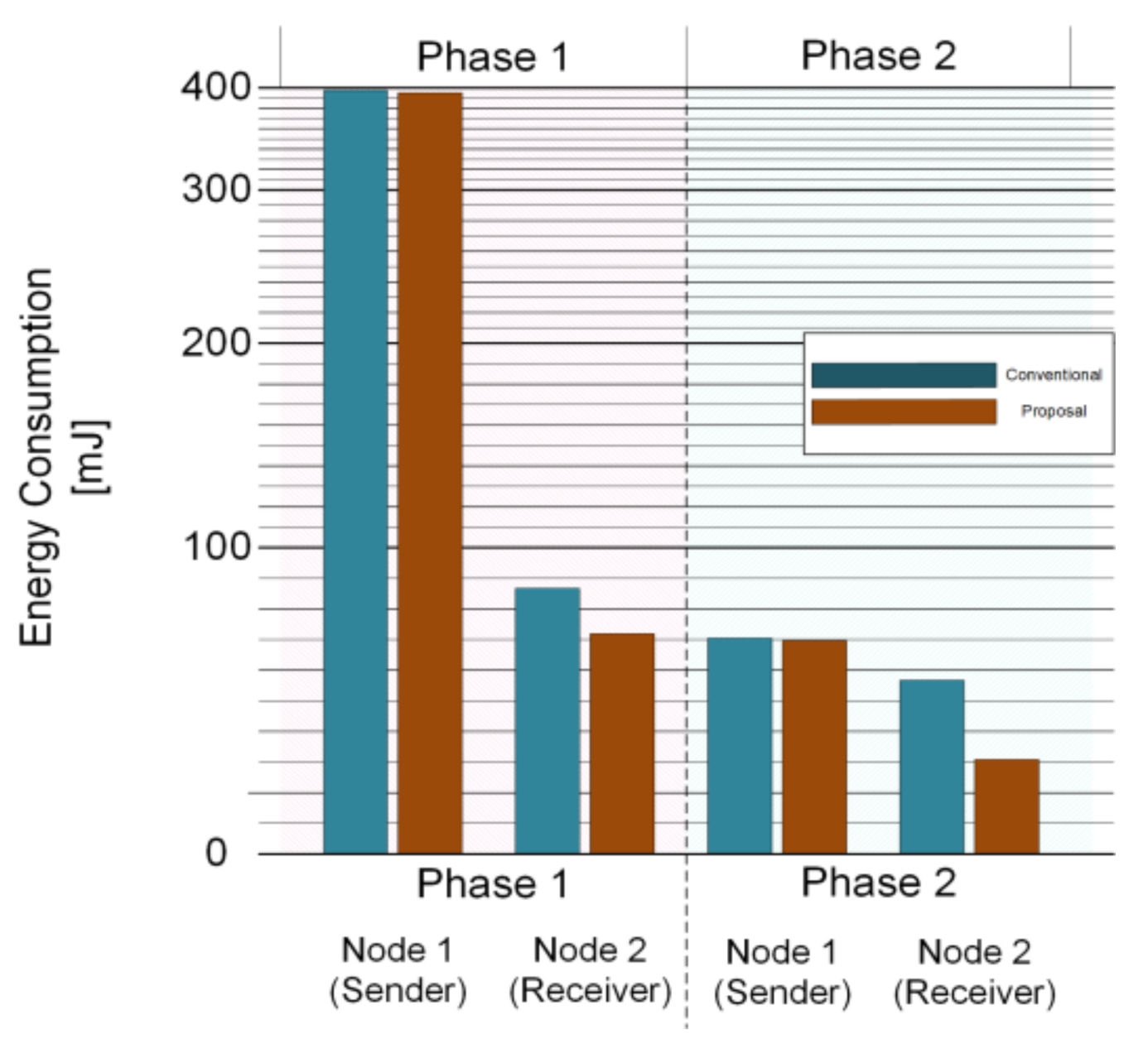 Sensors 21 03198 g013 Sensors 21 03198 g013