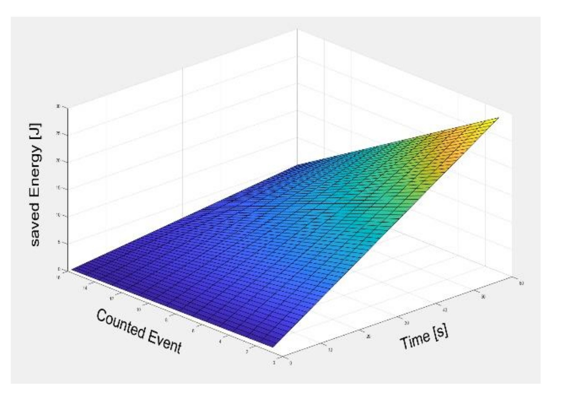 Sensors 21 03198 g014 Sensors 21 03198 g014