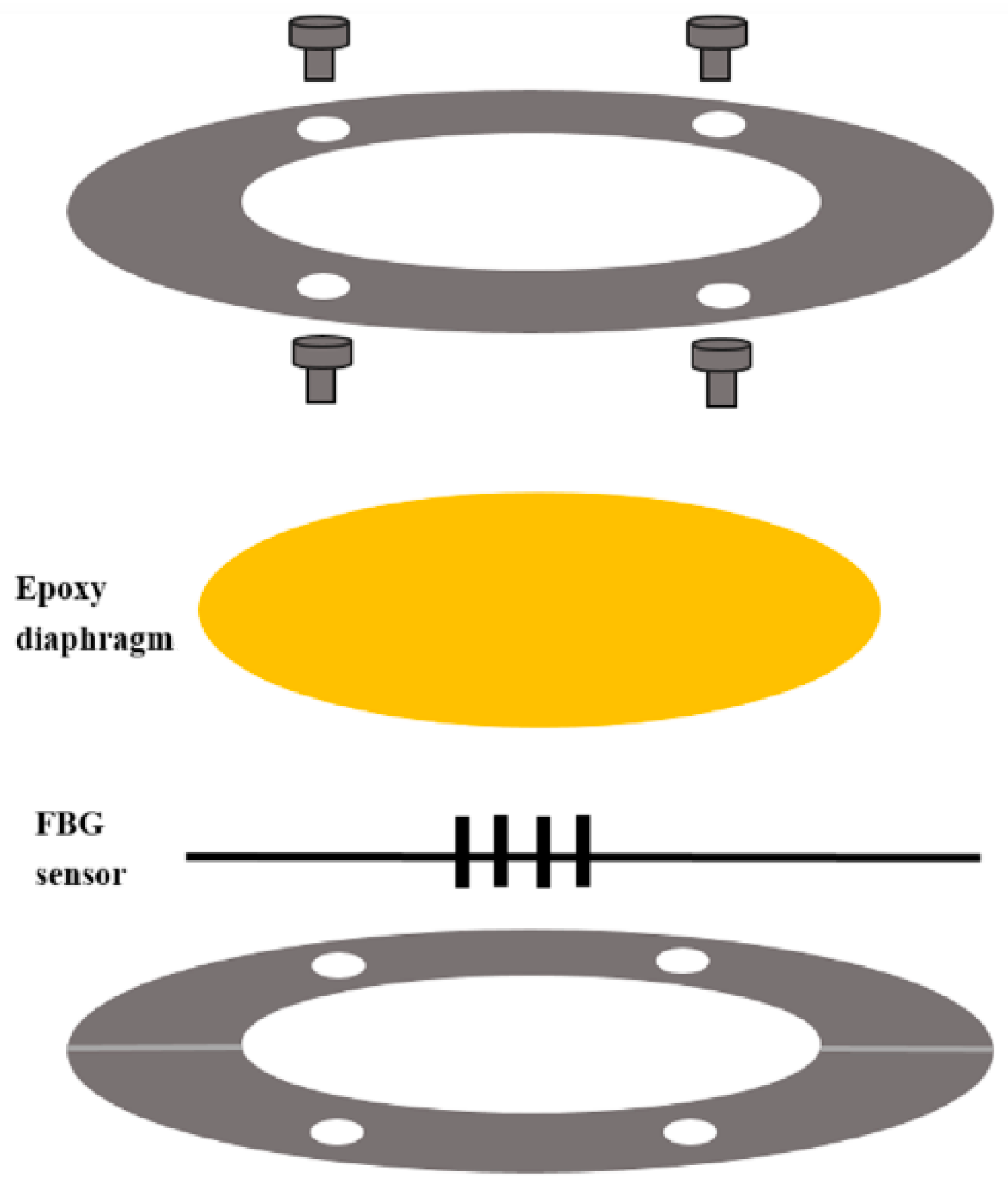 Sensors 21 03199 g001
