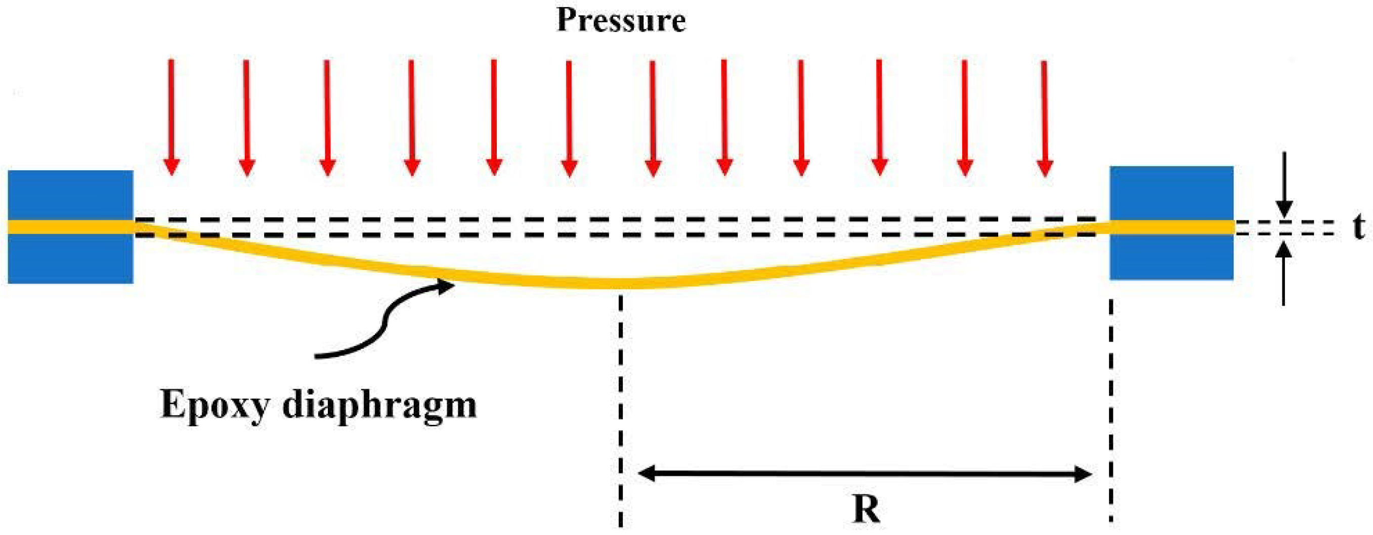 Sensors 21 03199 g002