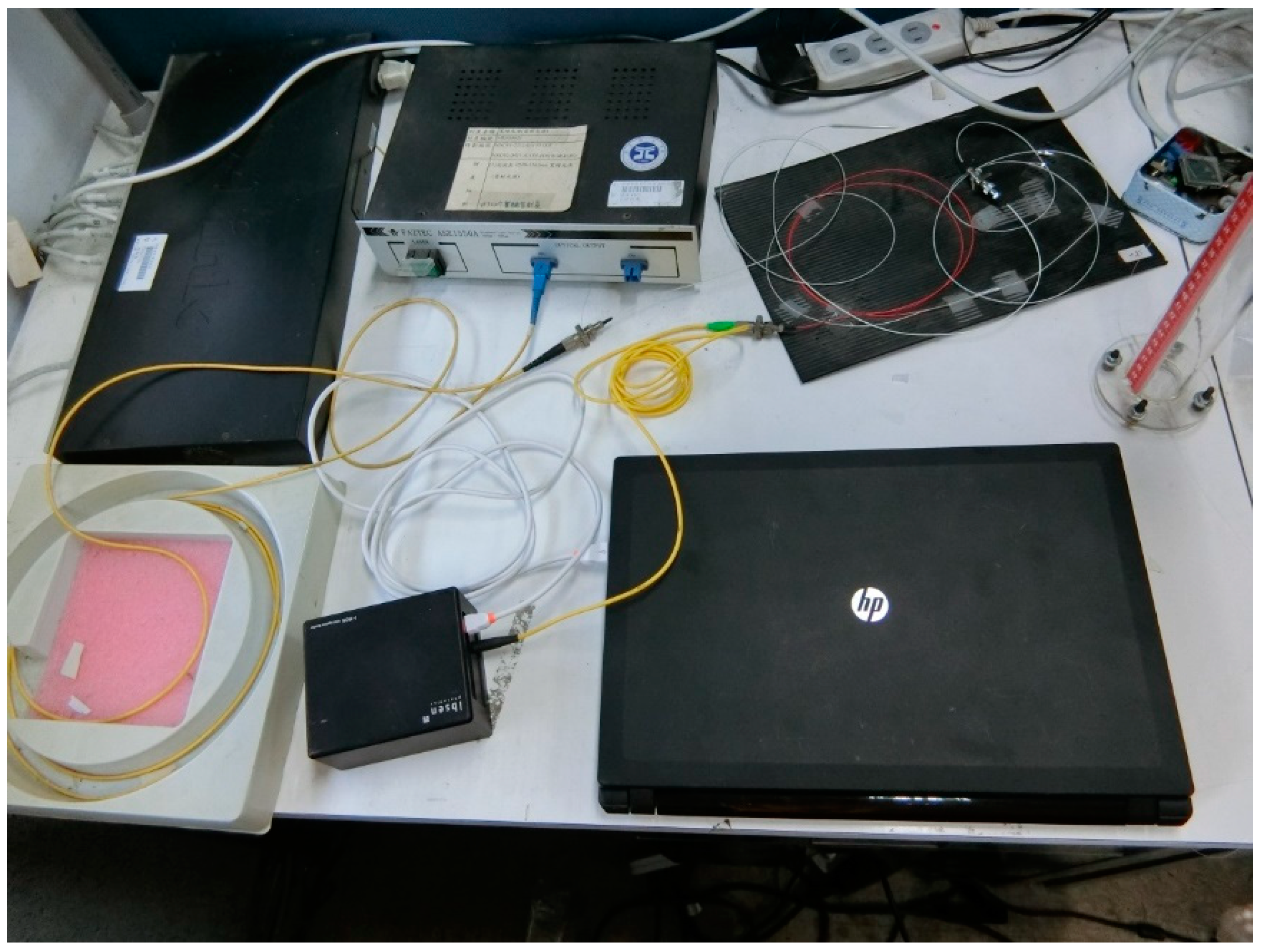 Sensors 21 03199 g004