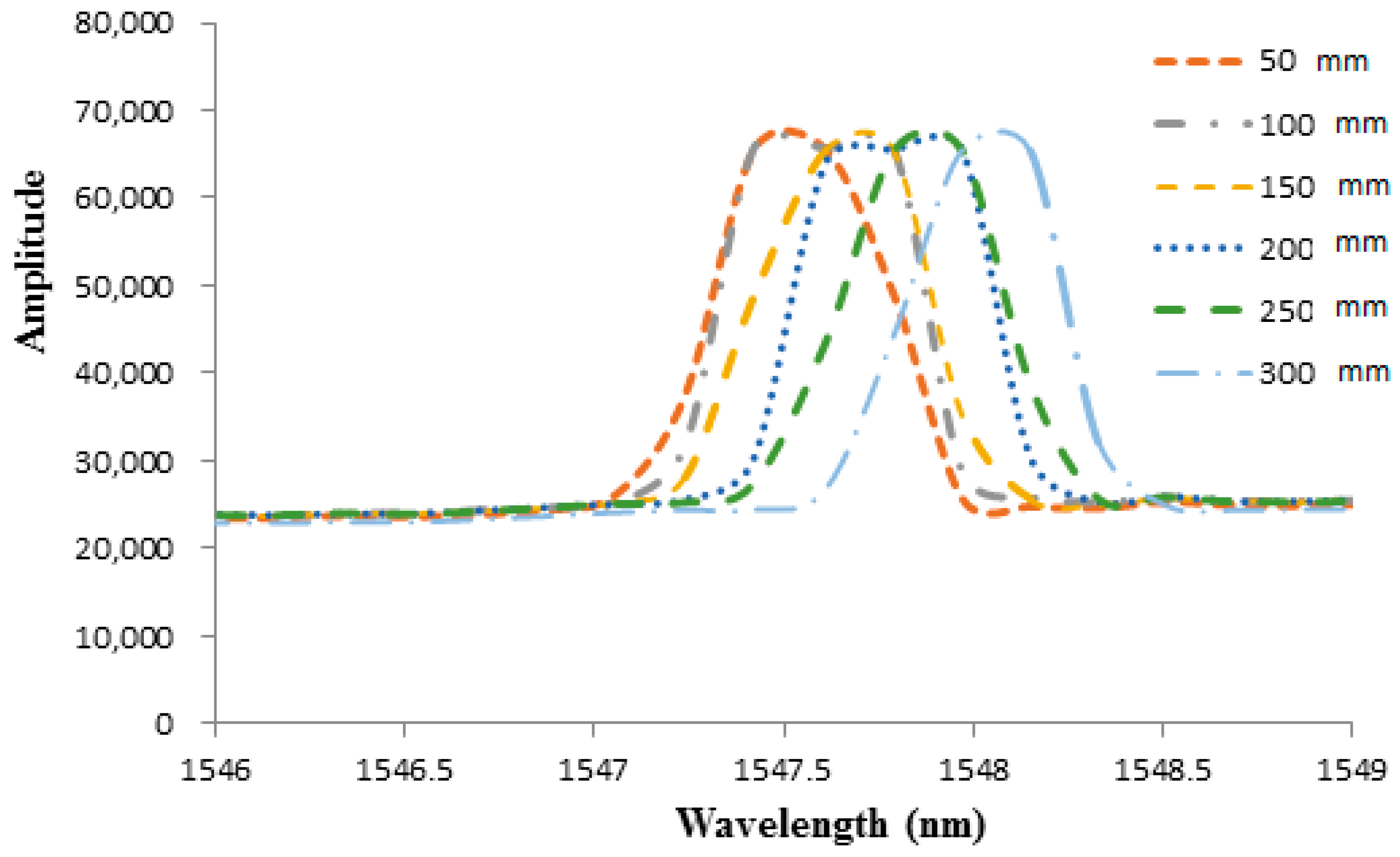 Sensors 21 03199 g006