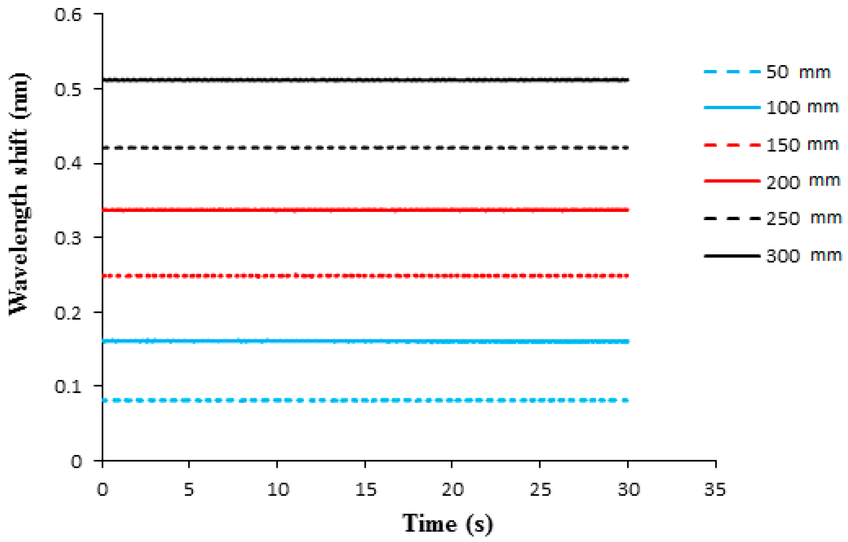 Sensors 21 03199 g007
