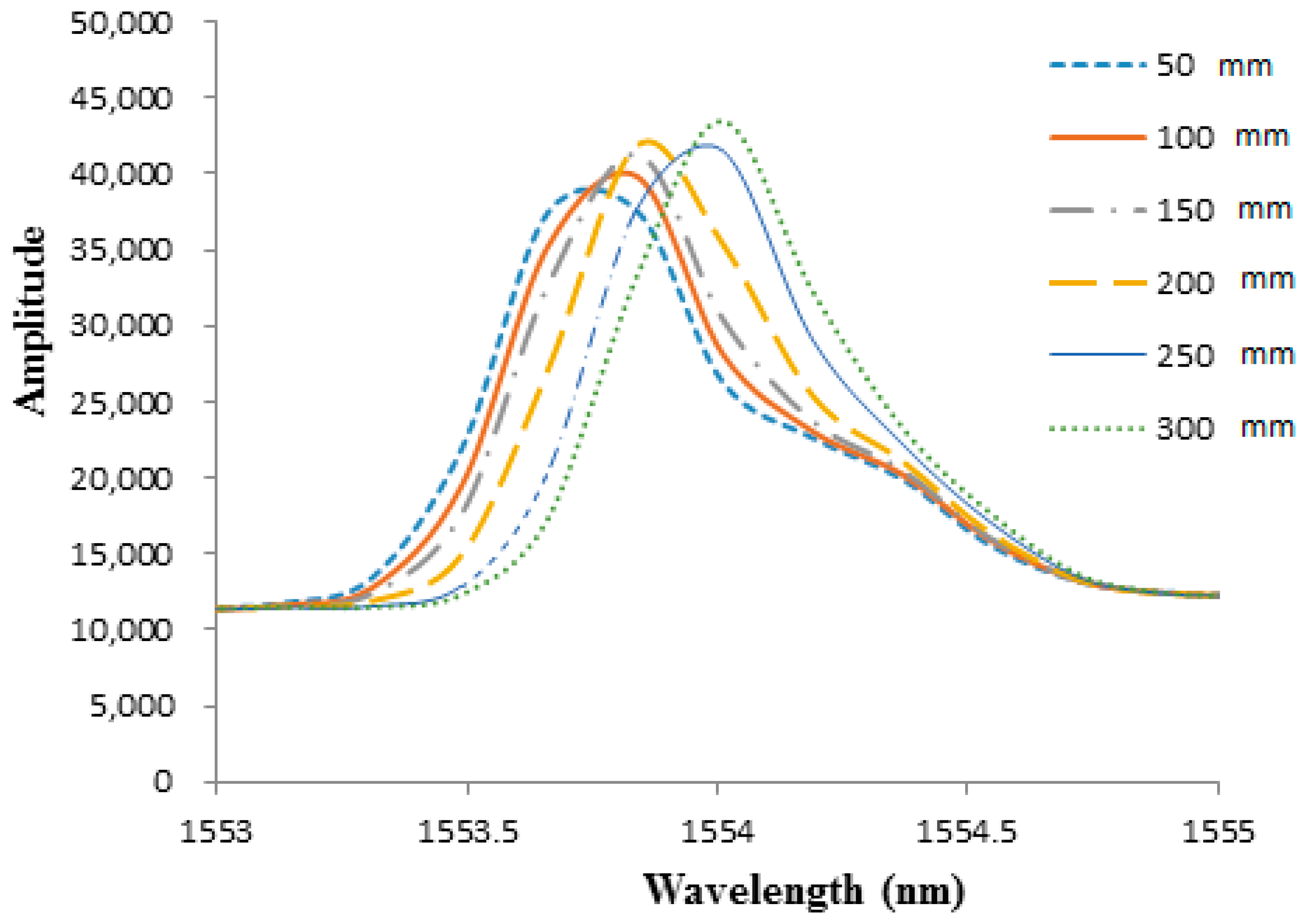 Sensors 21 03199 g008