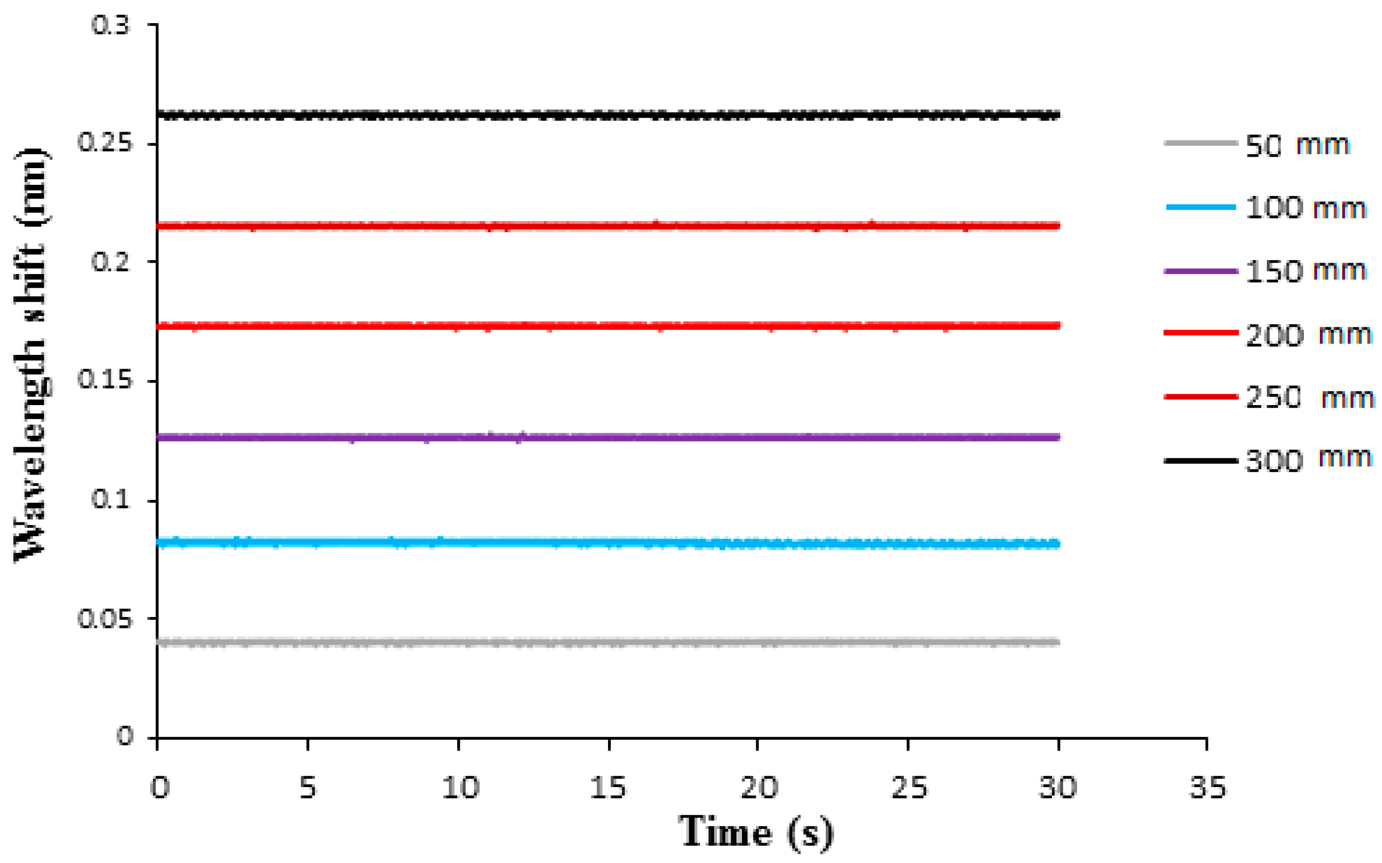 Sensors 21 03199 g009