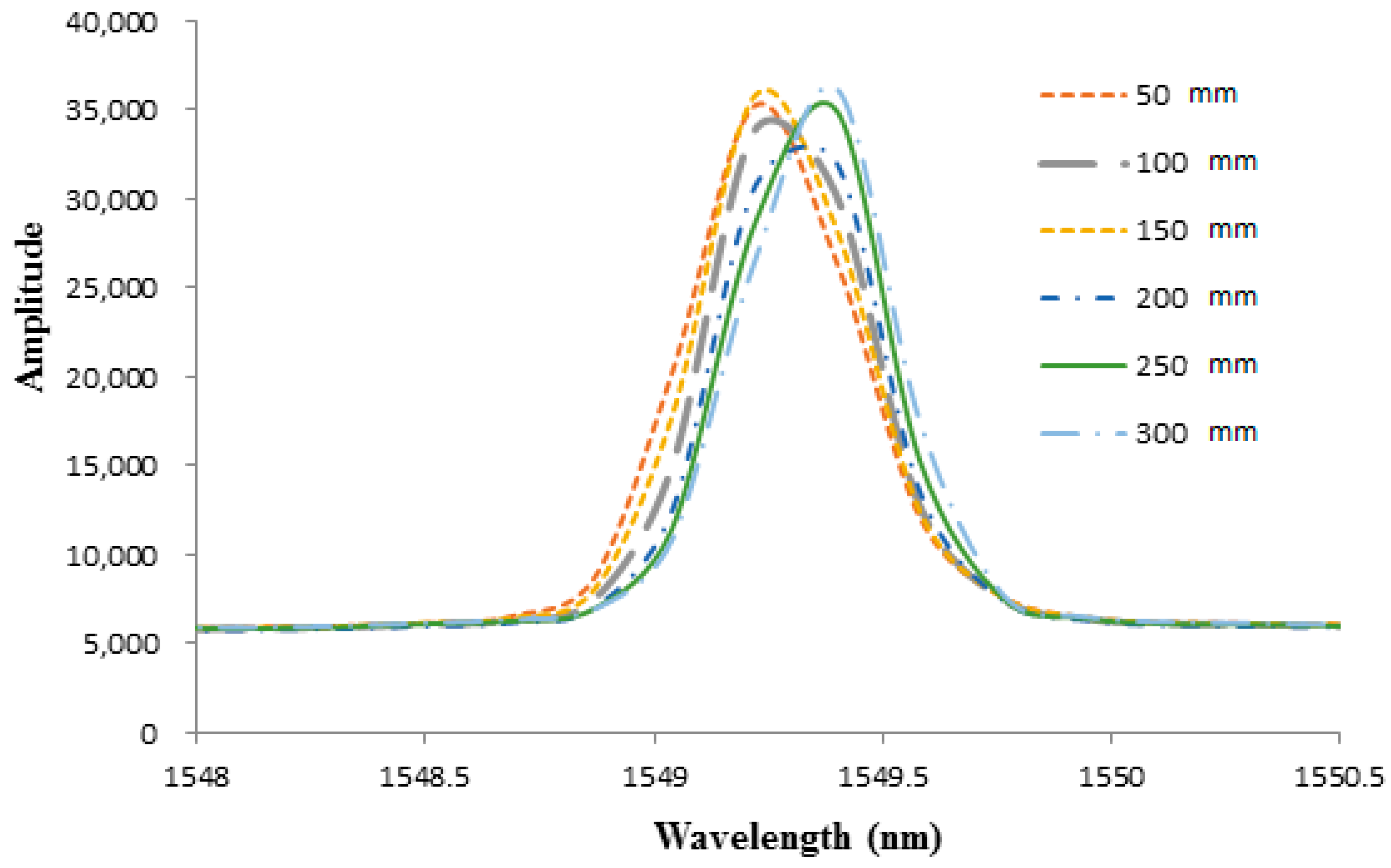 Sensors 21 03199 g010