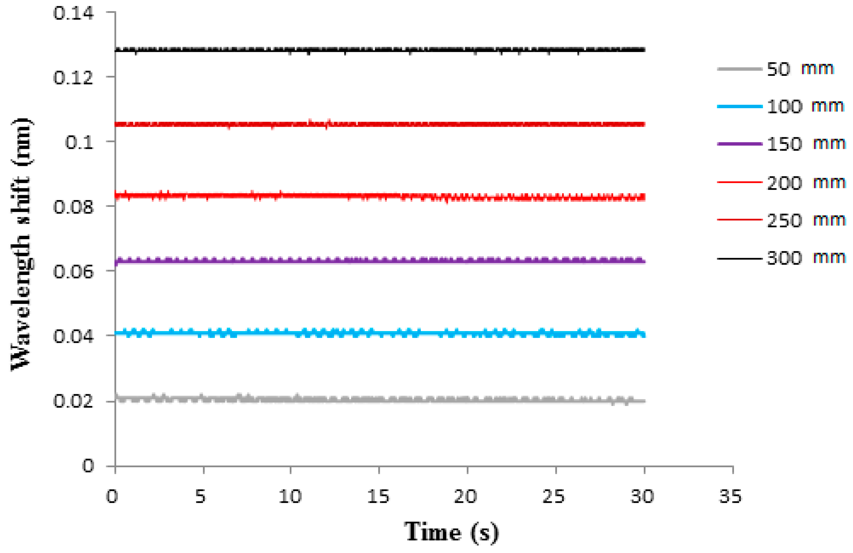 Sensors 21 03199 g011