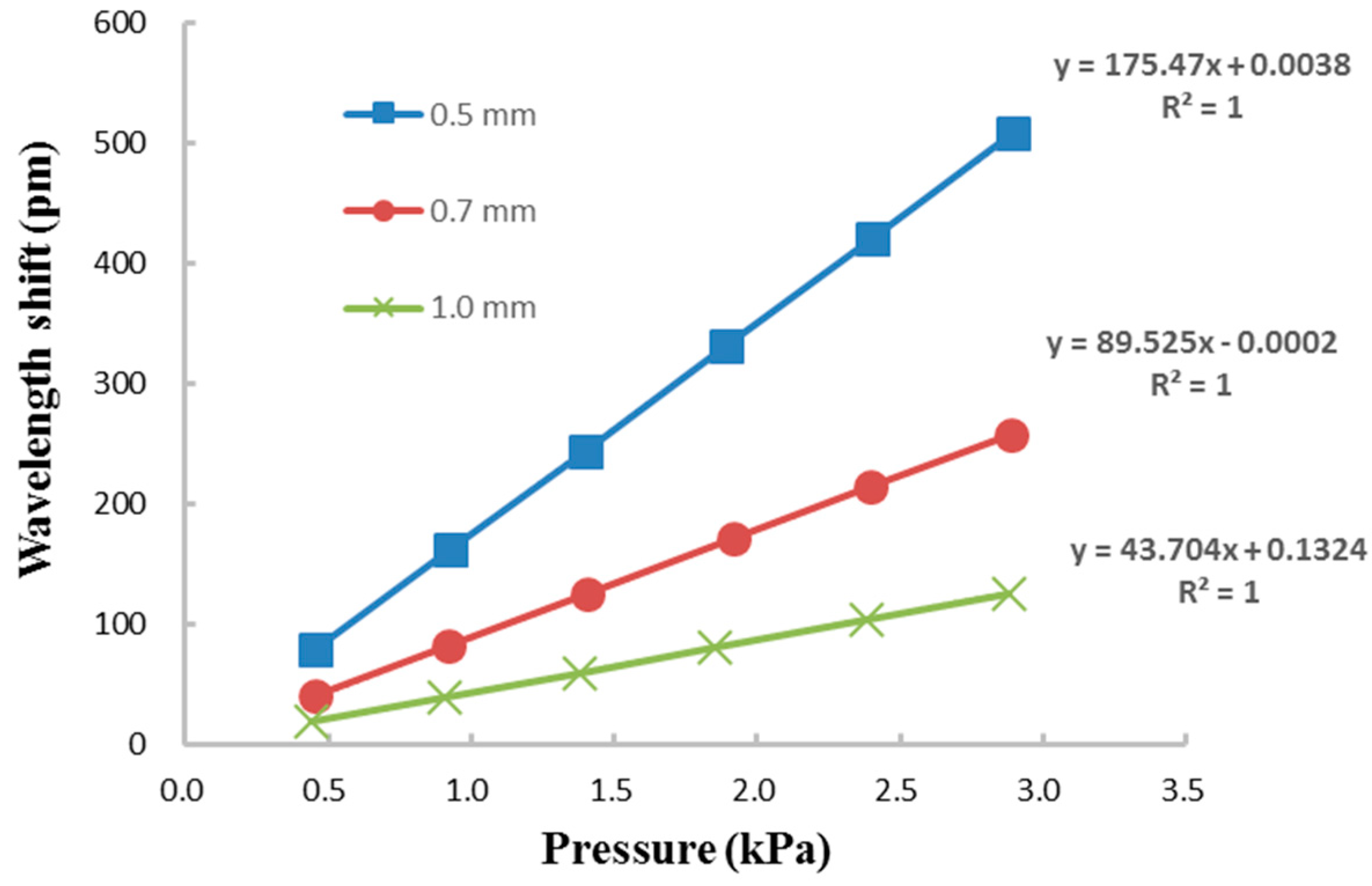 Sensors 21 03199 g012