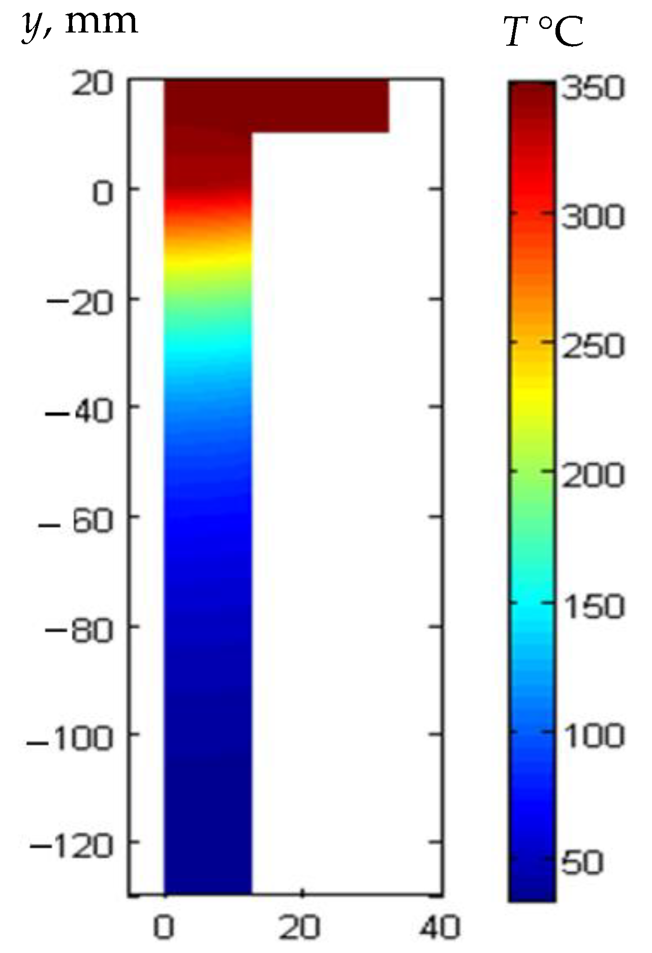 Sensors 21 03200 g002