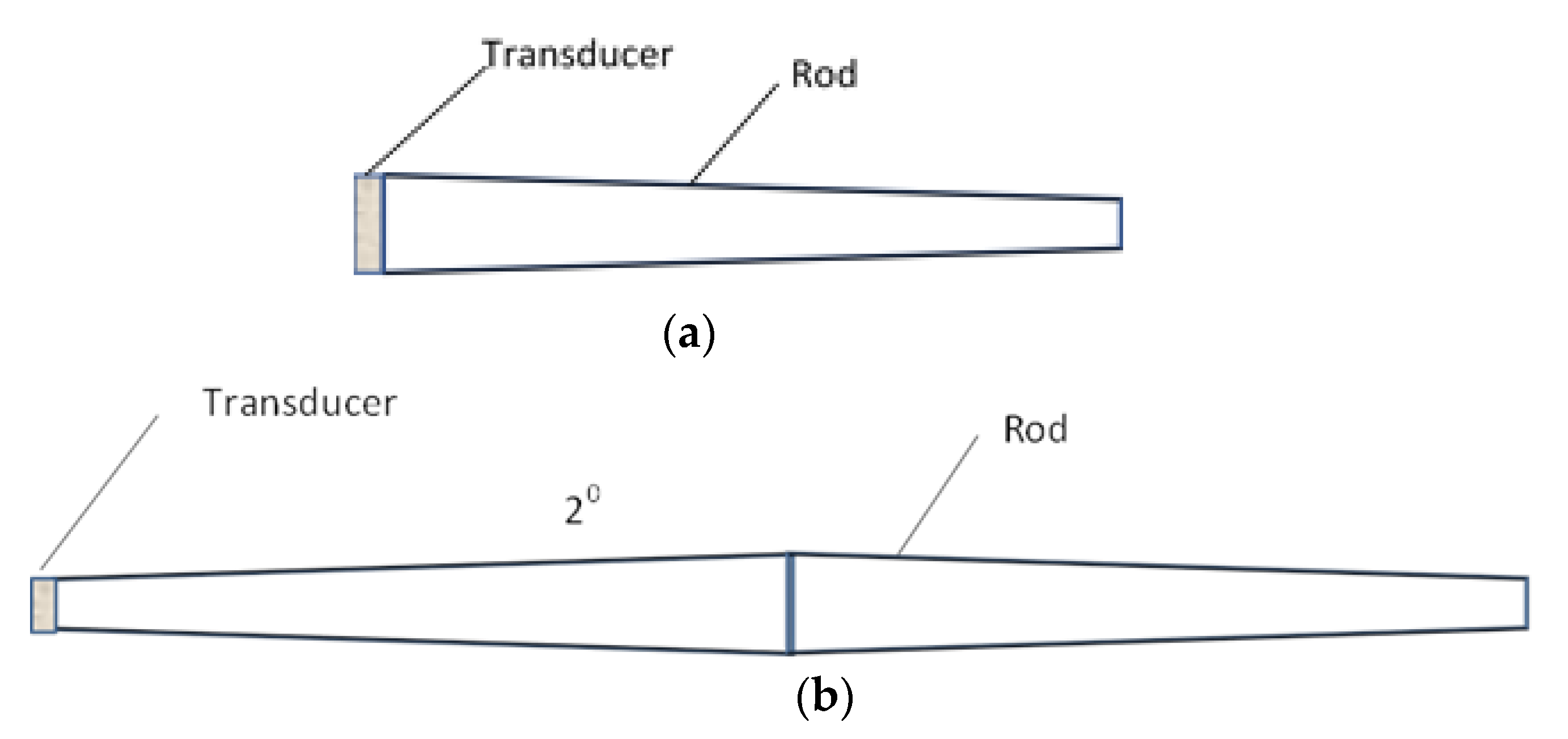 Sensors 21 03200 g003