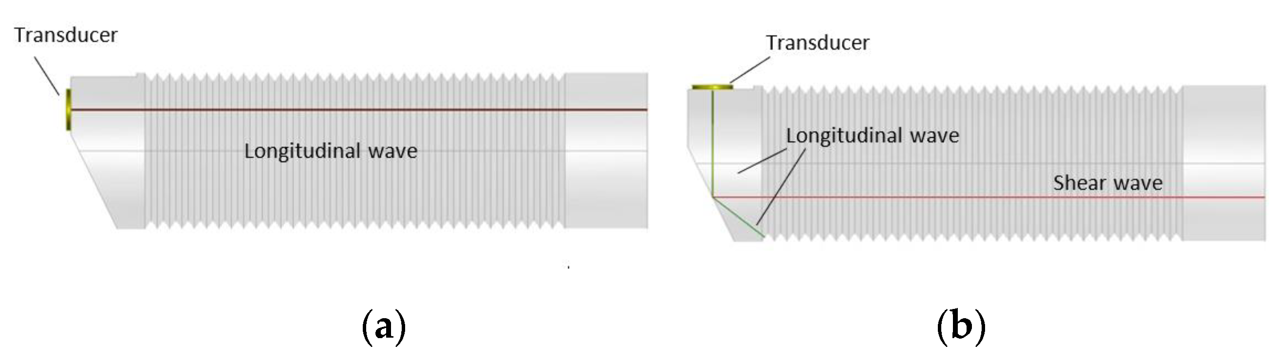 Sensors 21 03200 g005