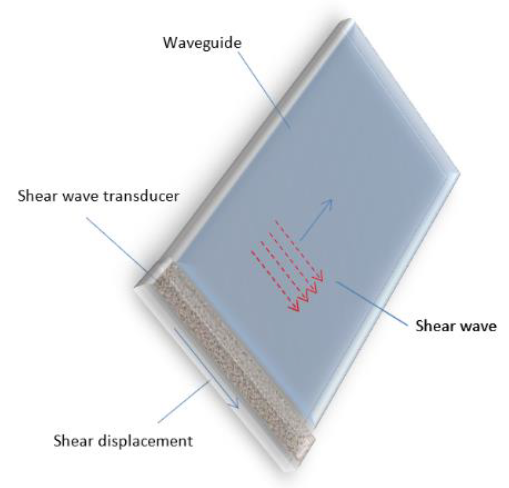 Sensors 21 03200 g006