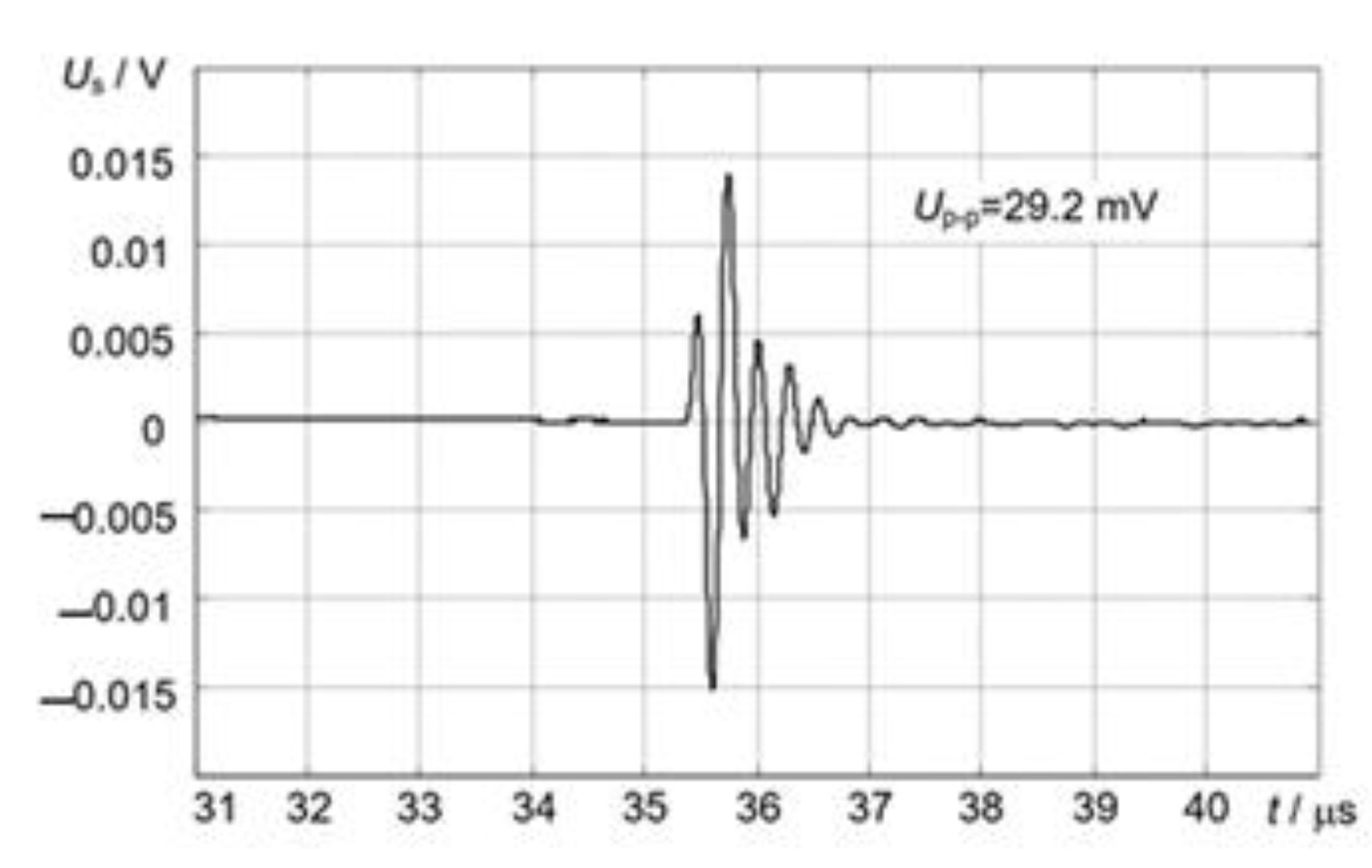 Sensors 21 03200 g009