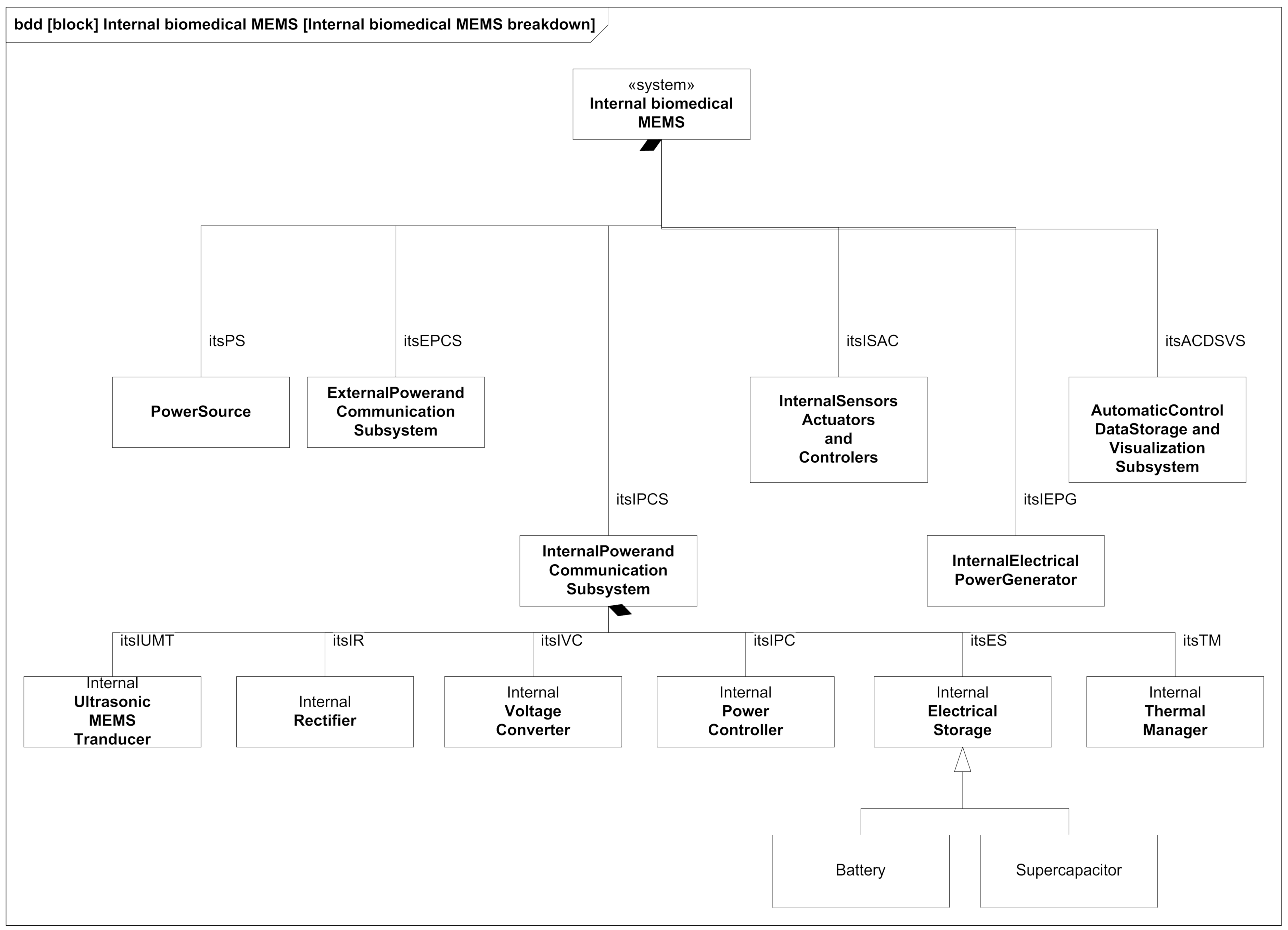 Sensors 21 03201 g003