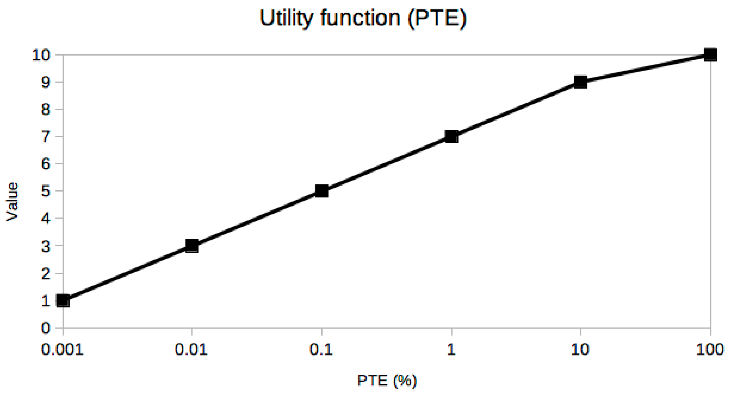Sensors 21 03201 g005