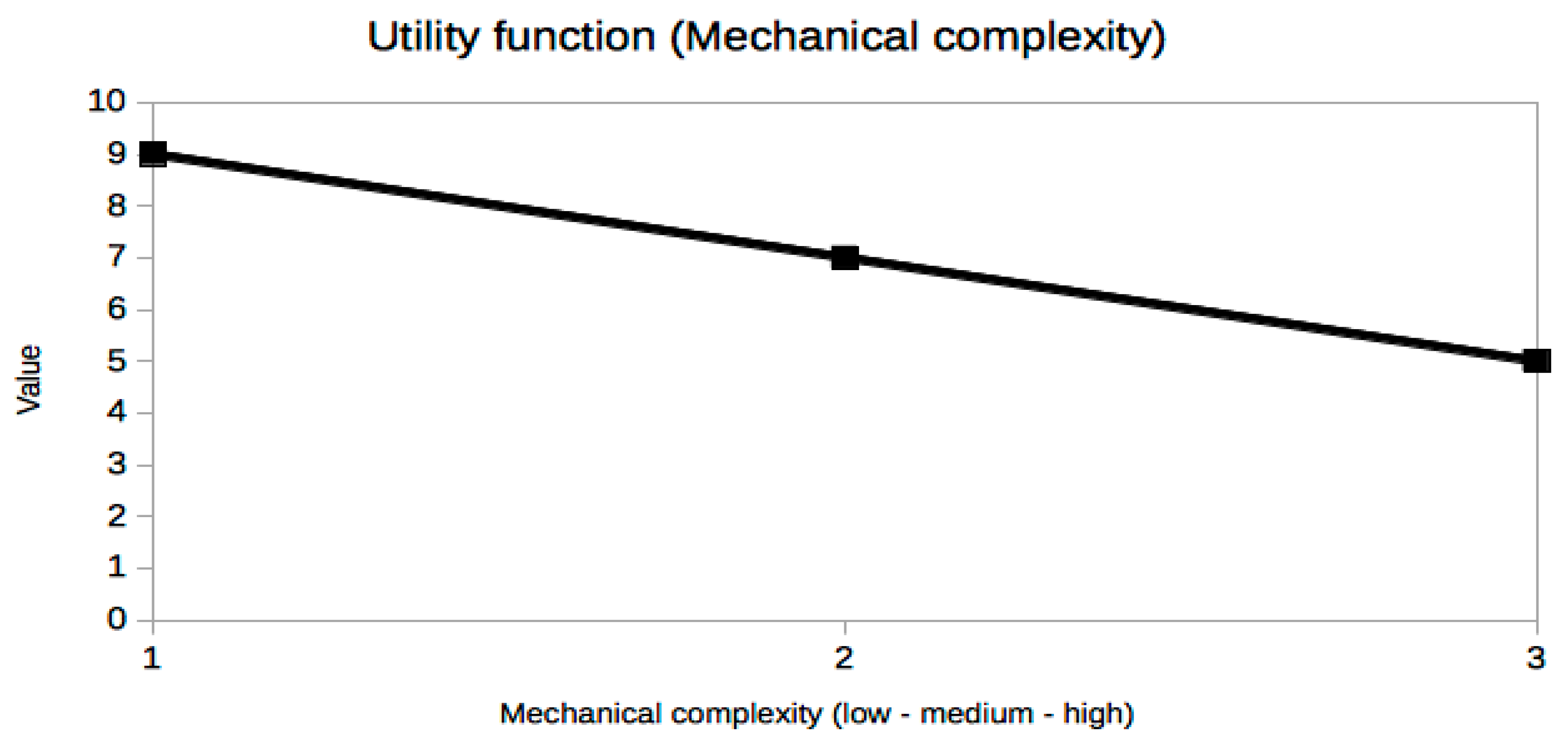 Sensors 21 03201 g009