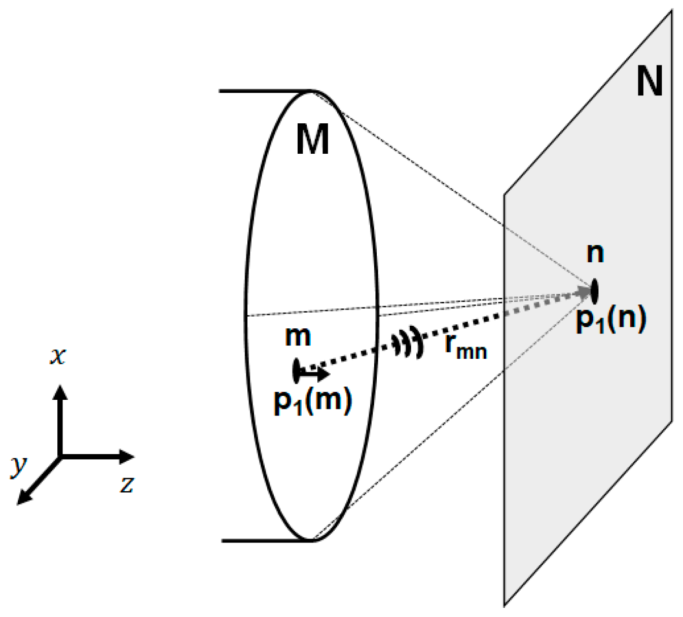 Sensors 21 03203 g001