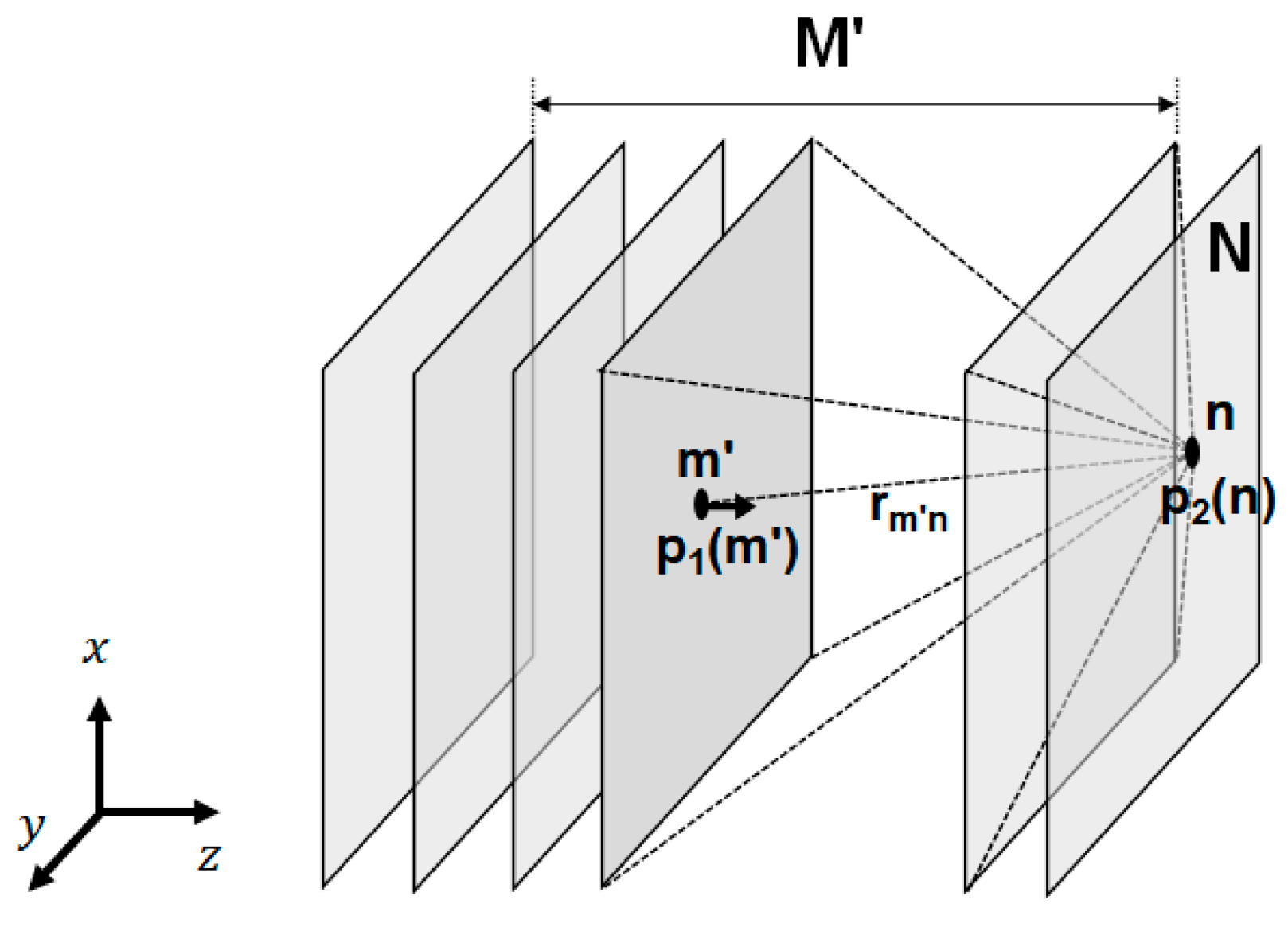 Sensors 21 03203 g002