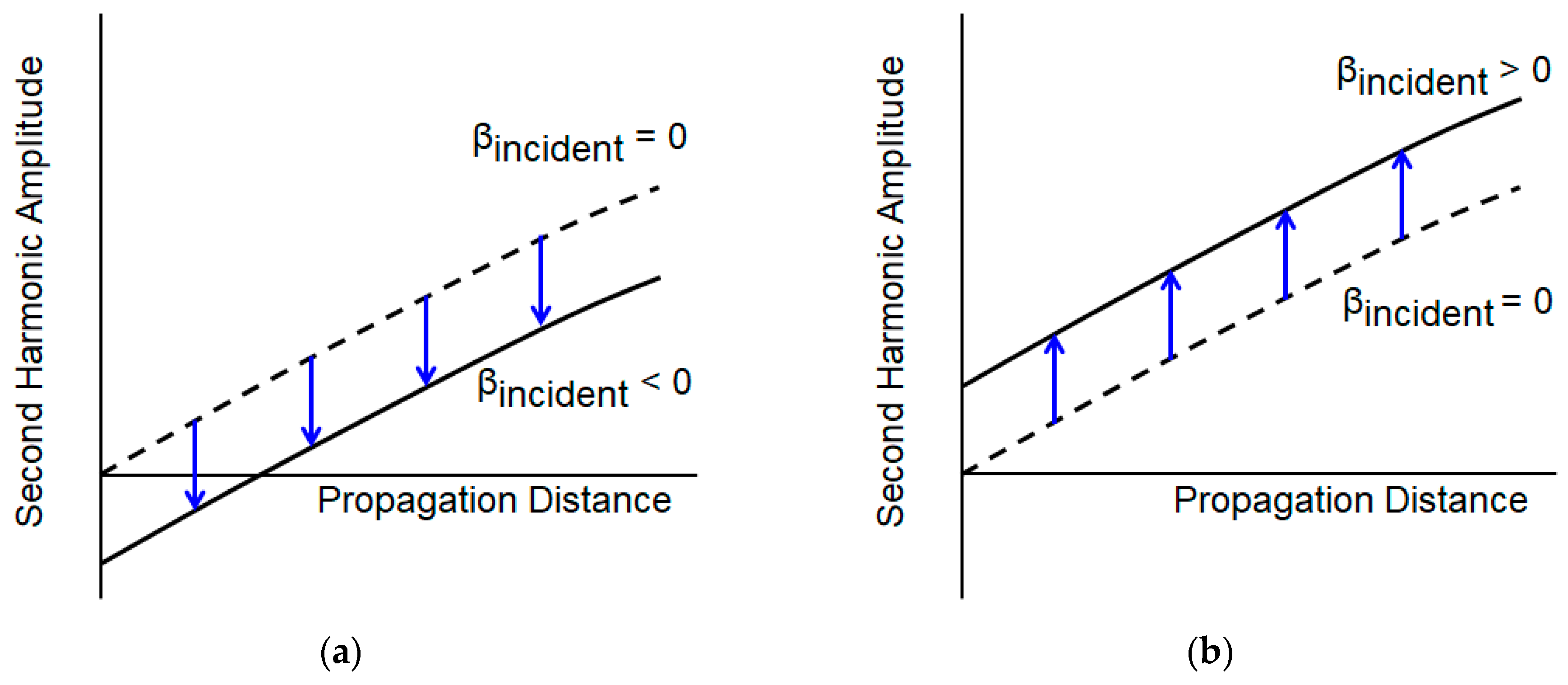 Sensors 21 03203 g006