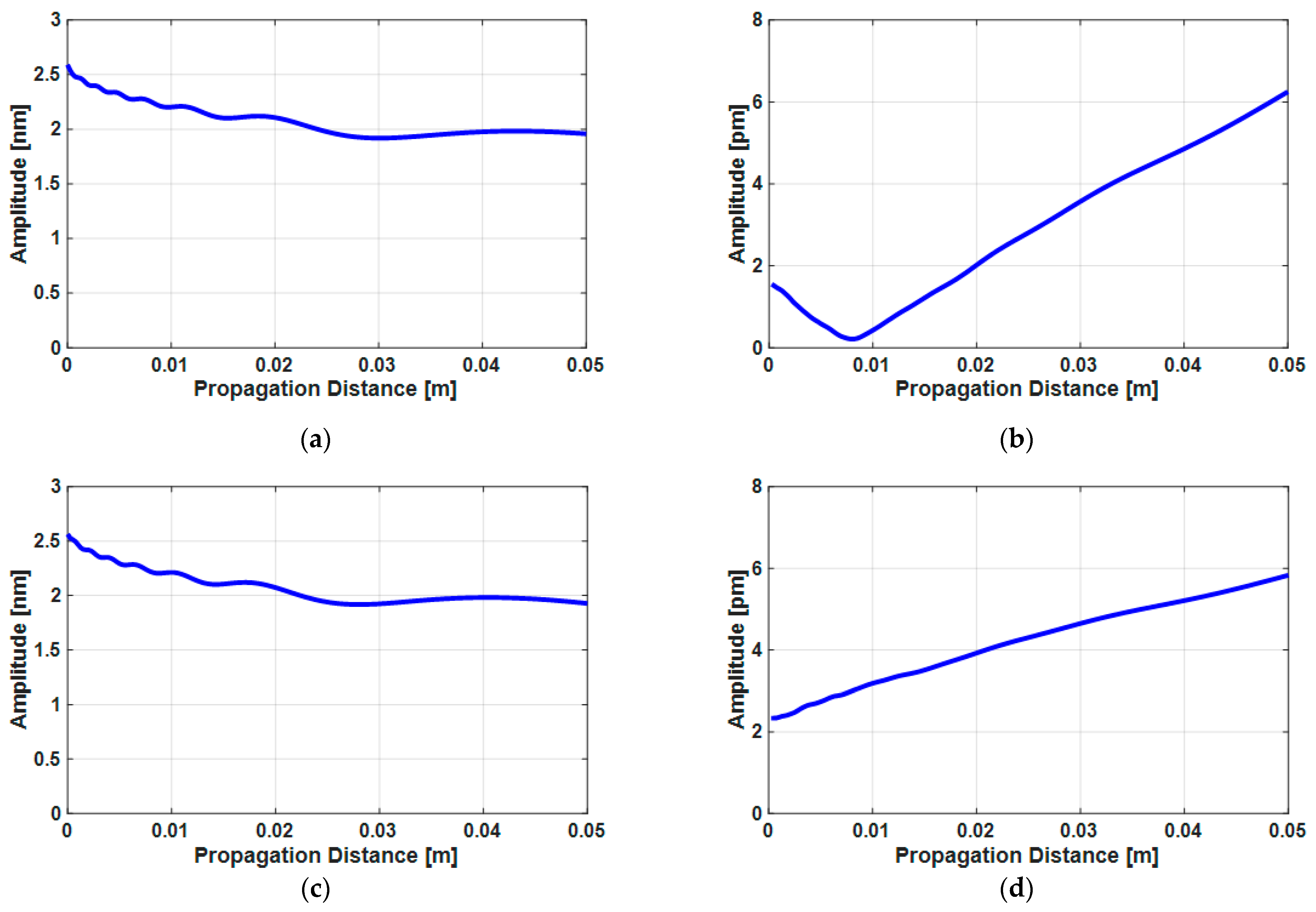 Sensors 21 03203 g007